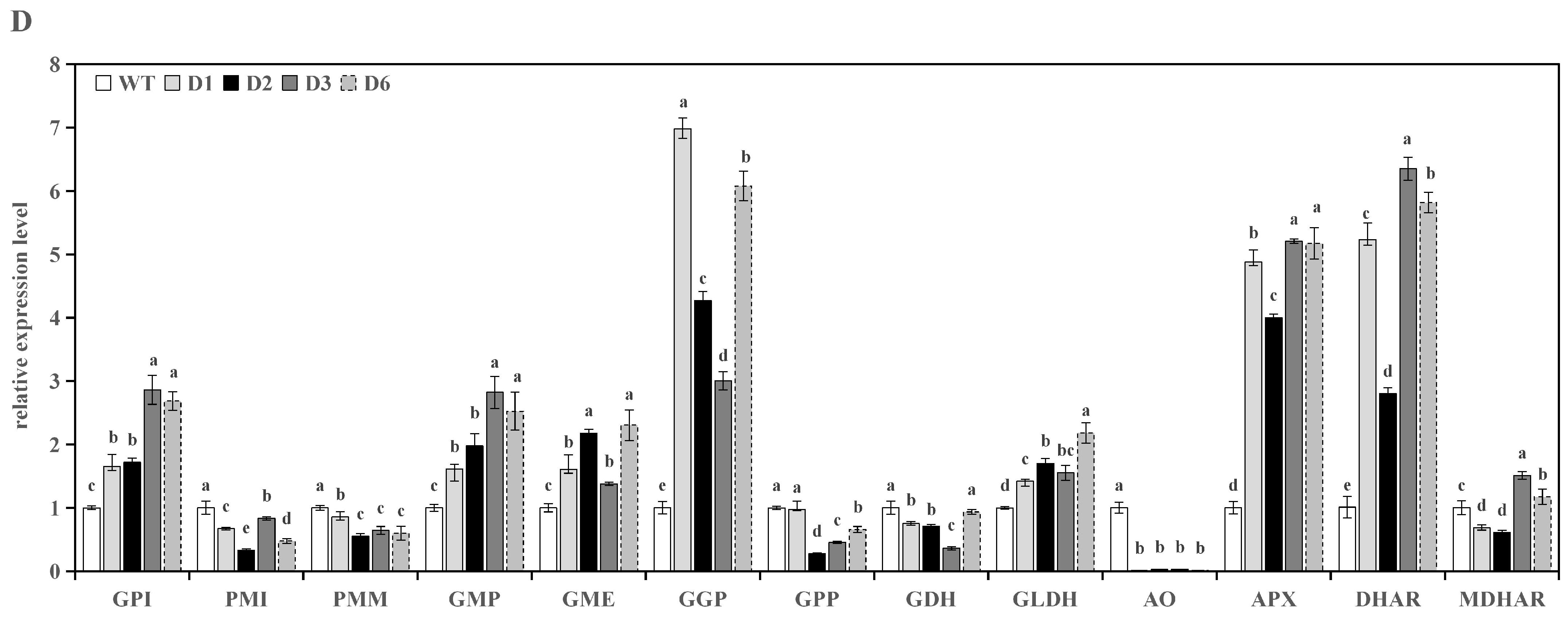 Horticulturae 09 00587 g004b Horticulturae 09 00587 g004b
