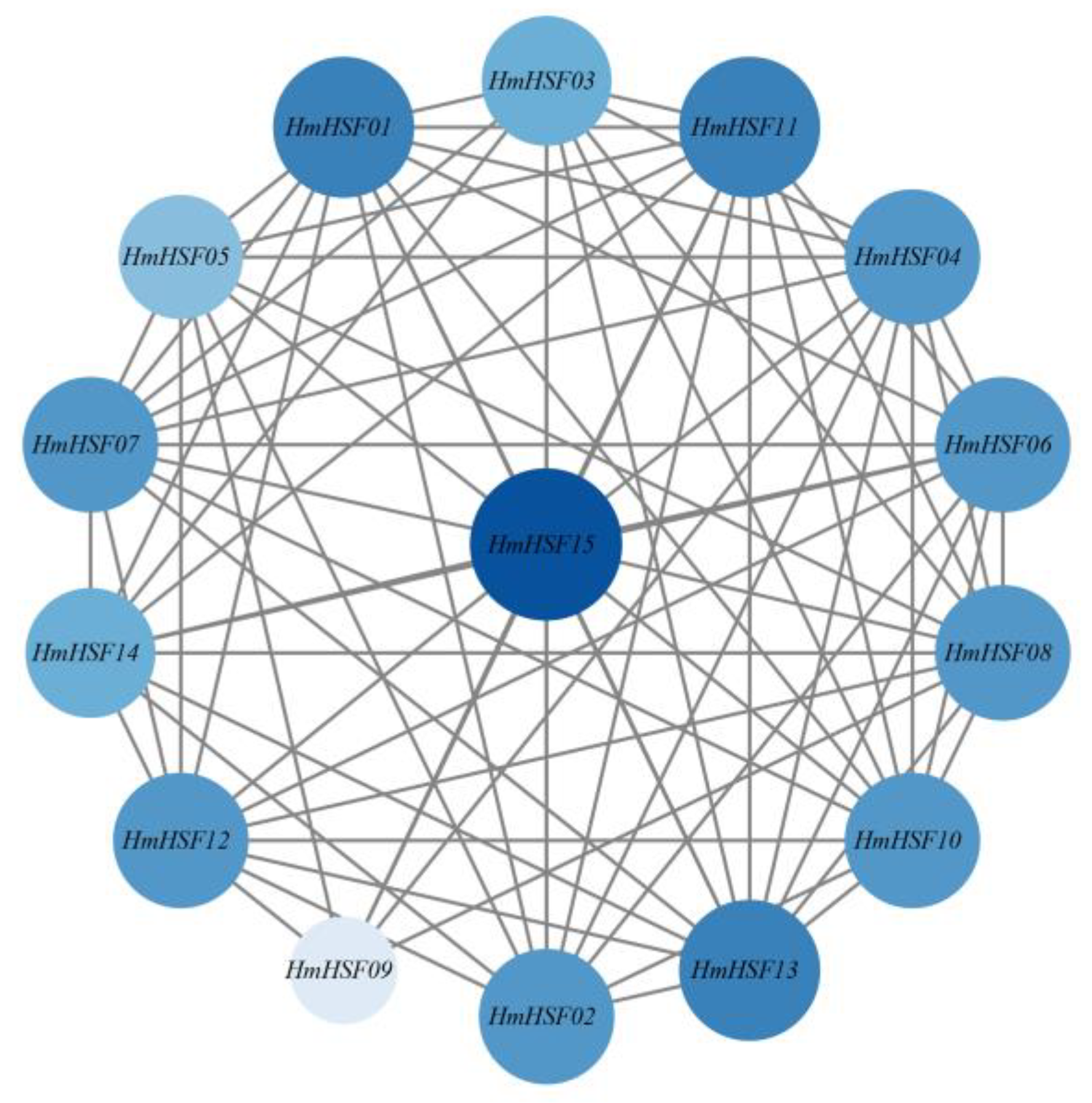 Horticulturae 09 00588 g003