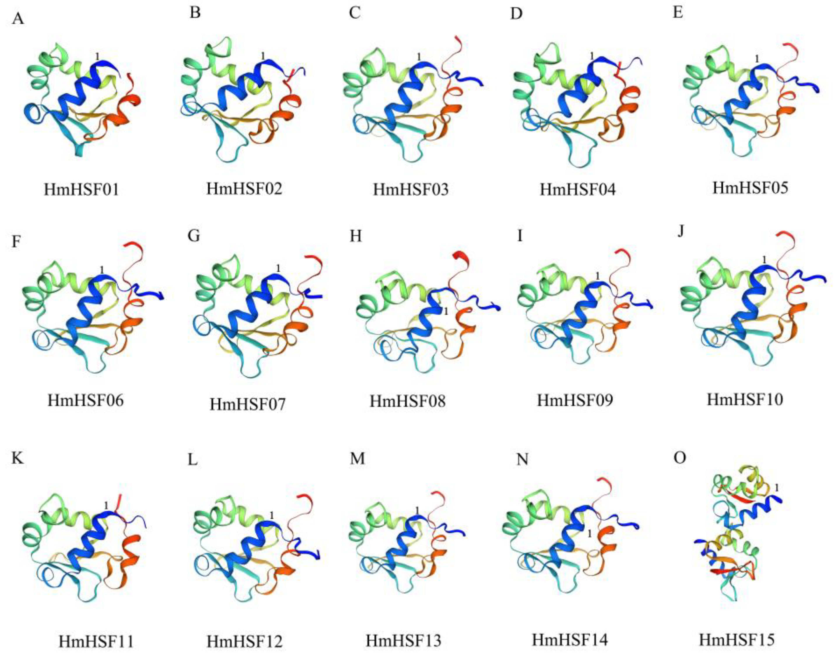 Horticulturae 09 00588 g004