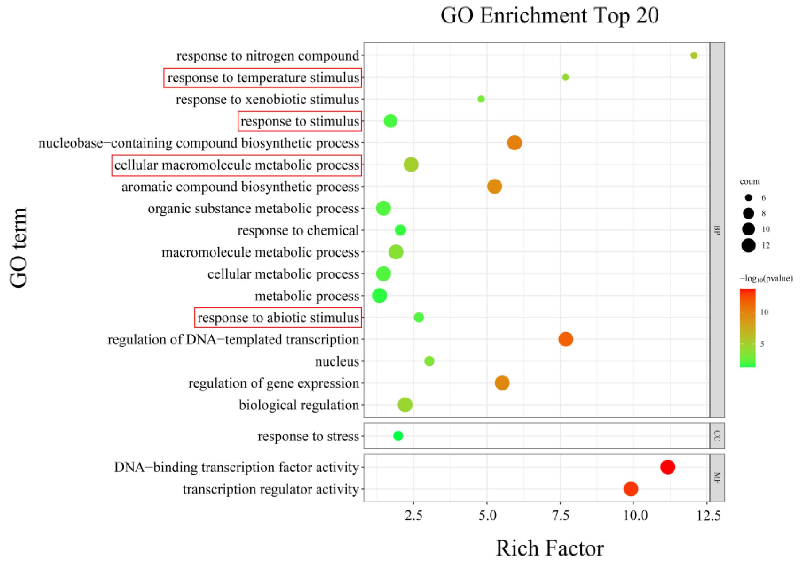 Horticulturae 09 00588 g005