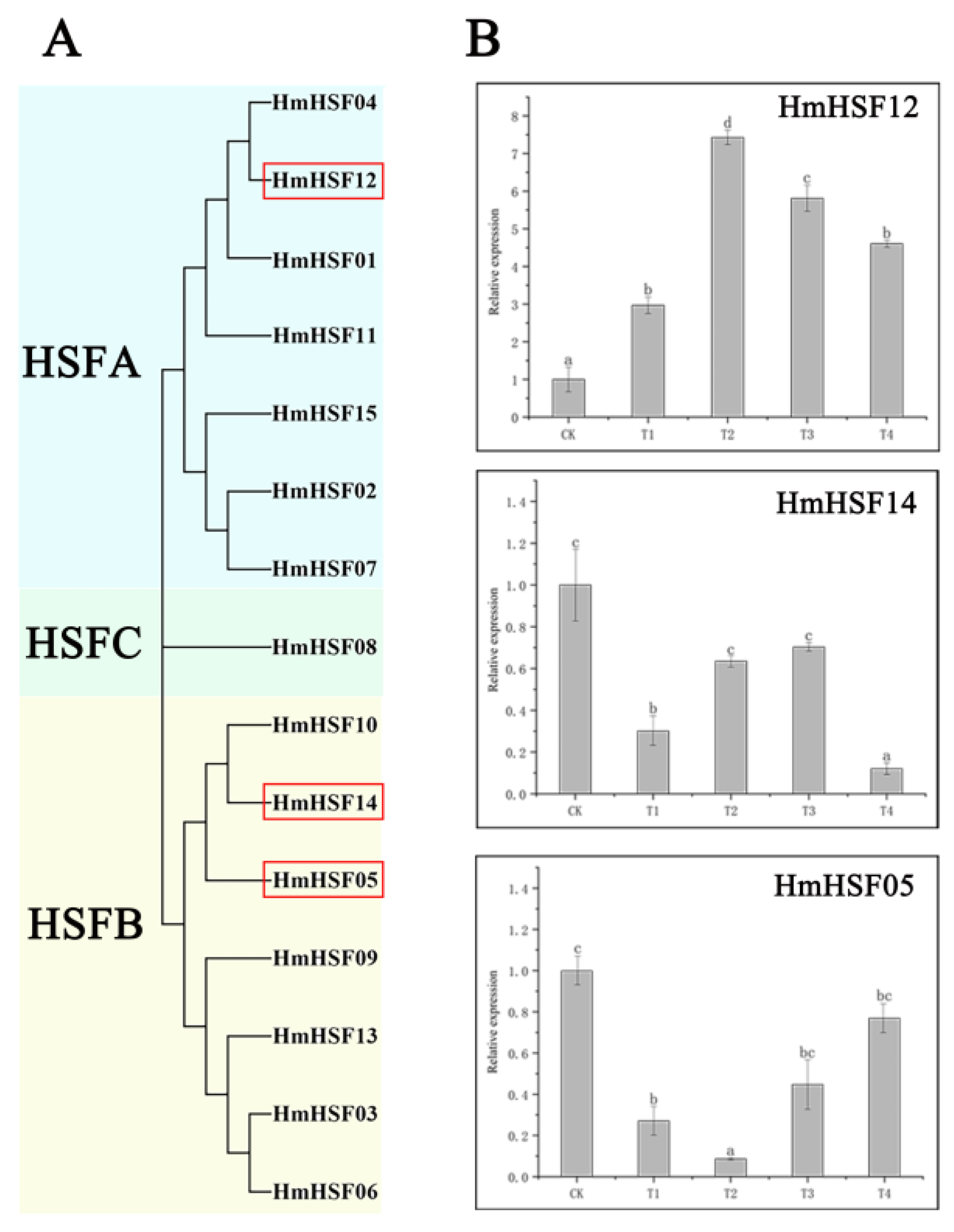 Horticulturae 09 00588 g007