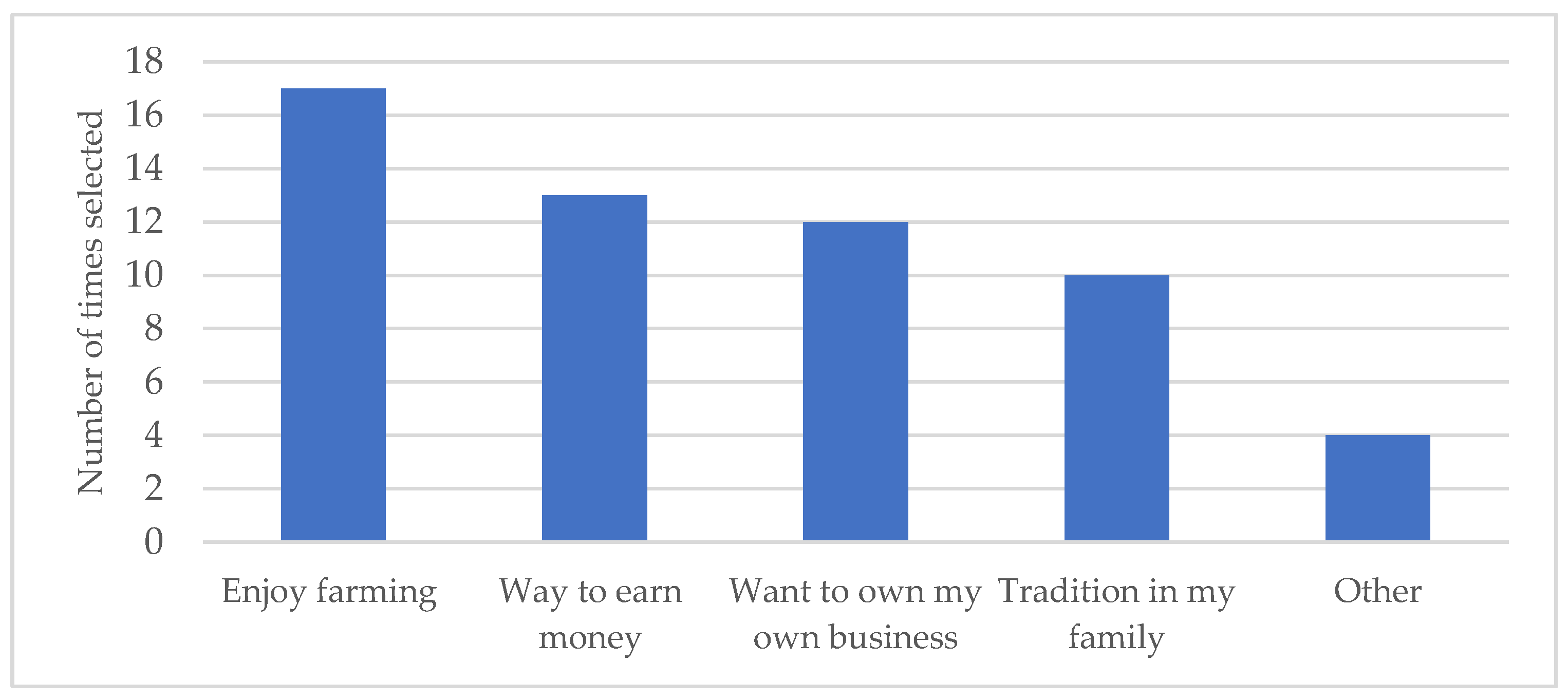 Horticulturae 09 00590 g002