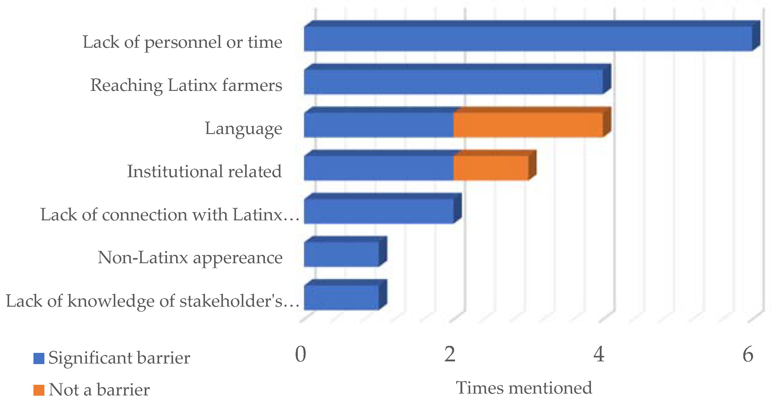 Horticulturae 09 00590 g003
