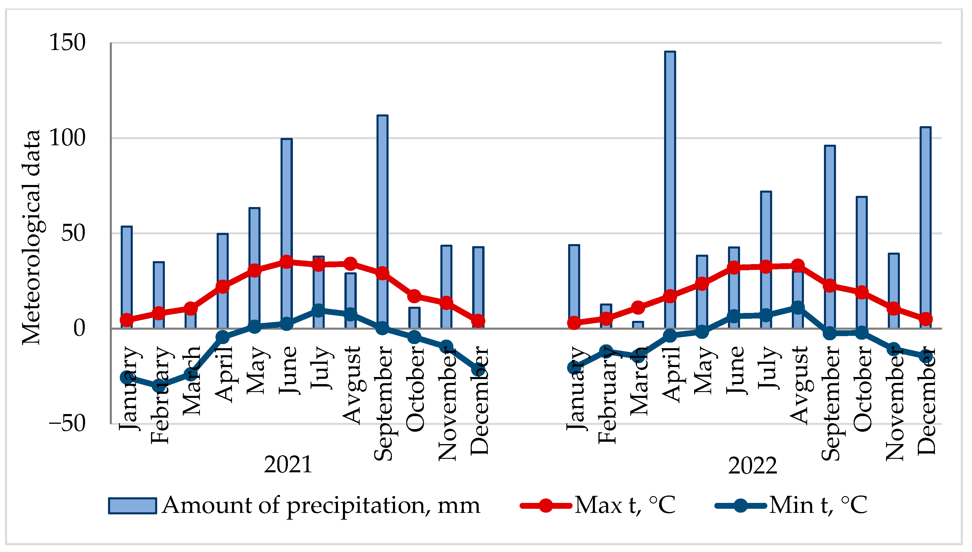 Horticulturae 09 00591 g001