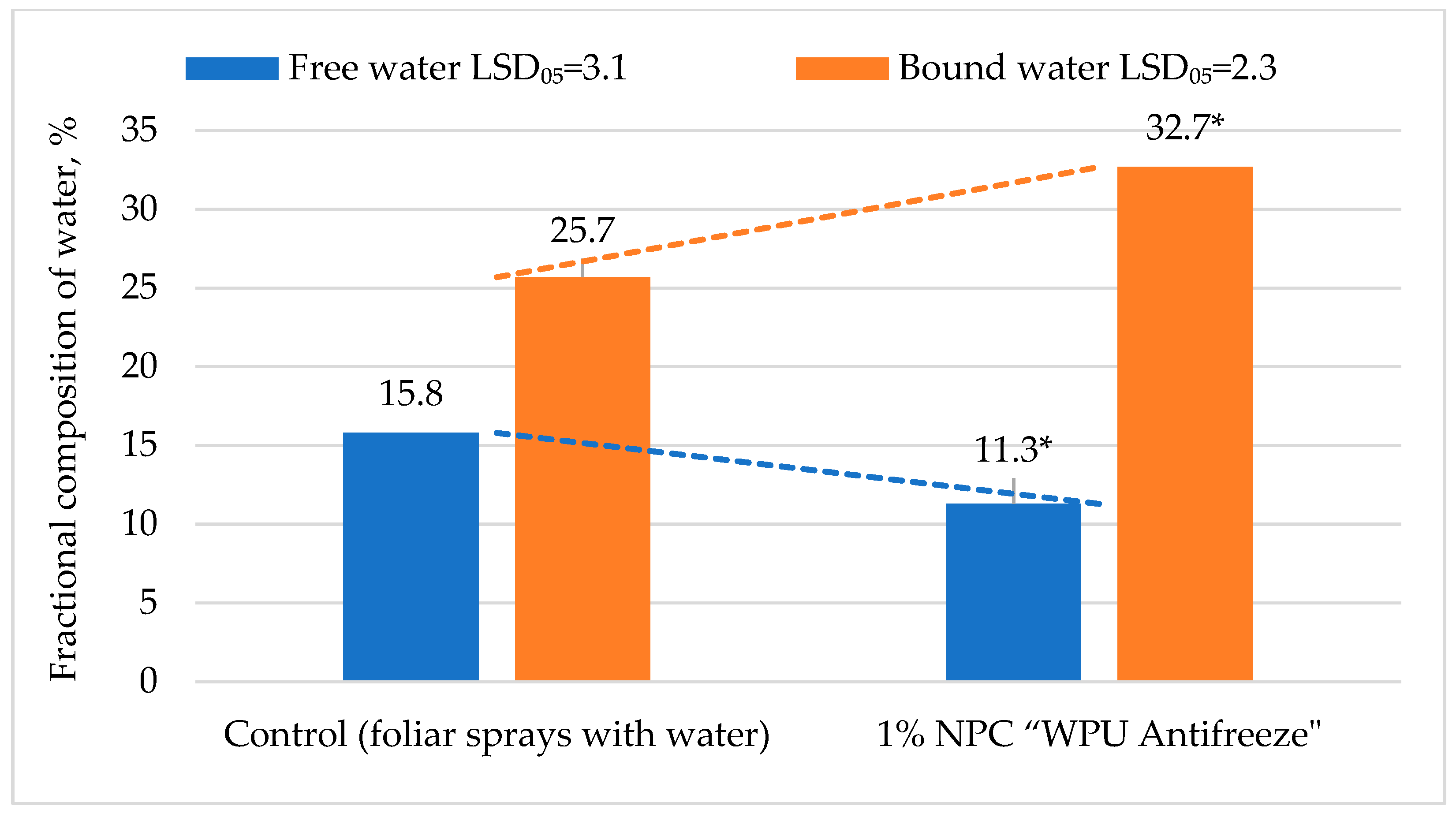 Horticulturae 09 00591 g003