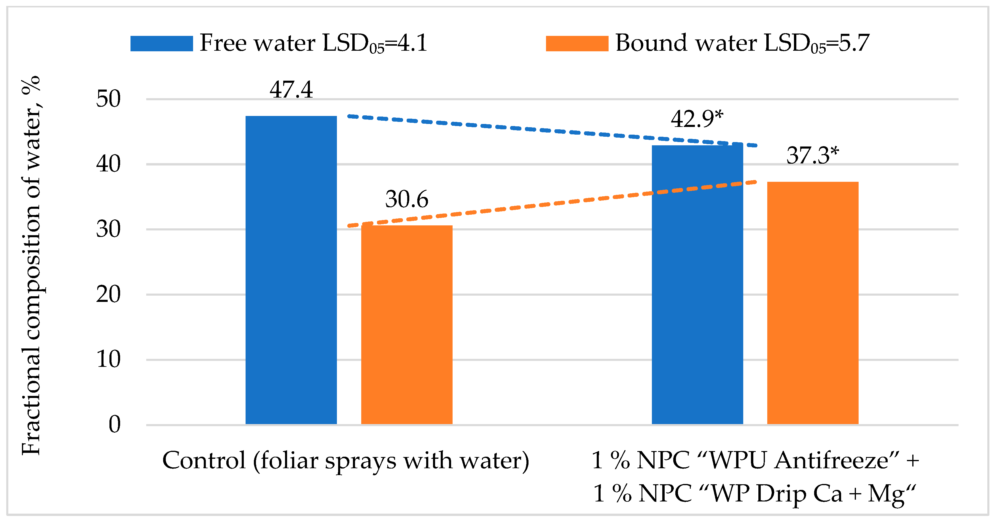 Horticulturae 09 00591 g005