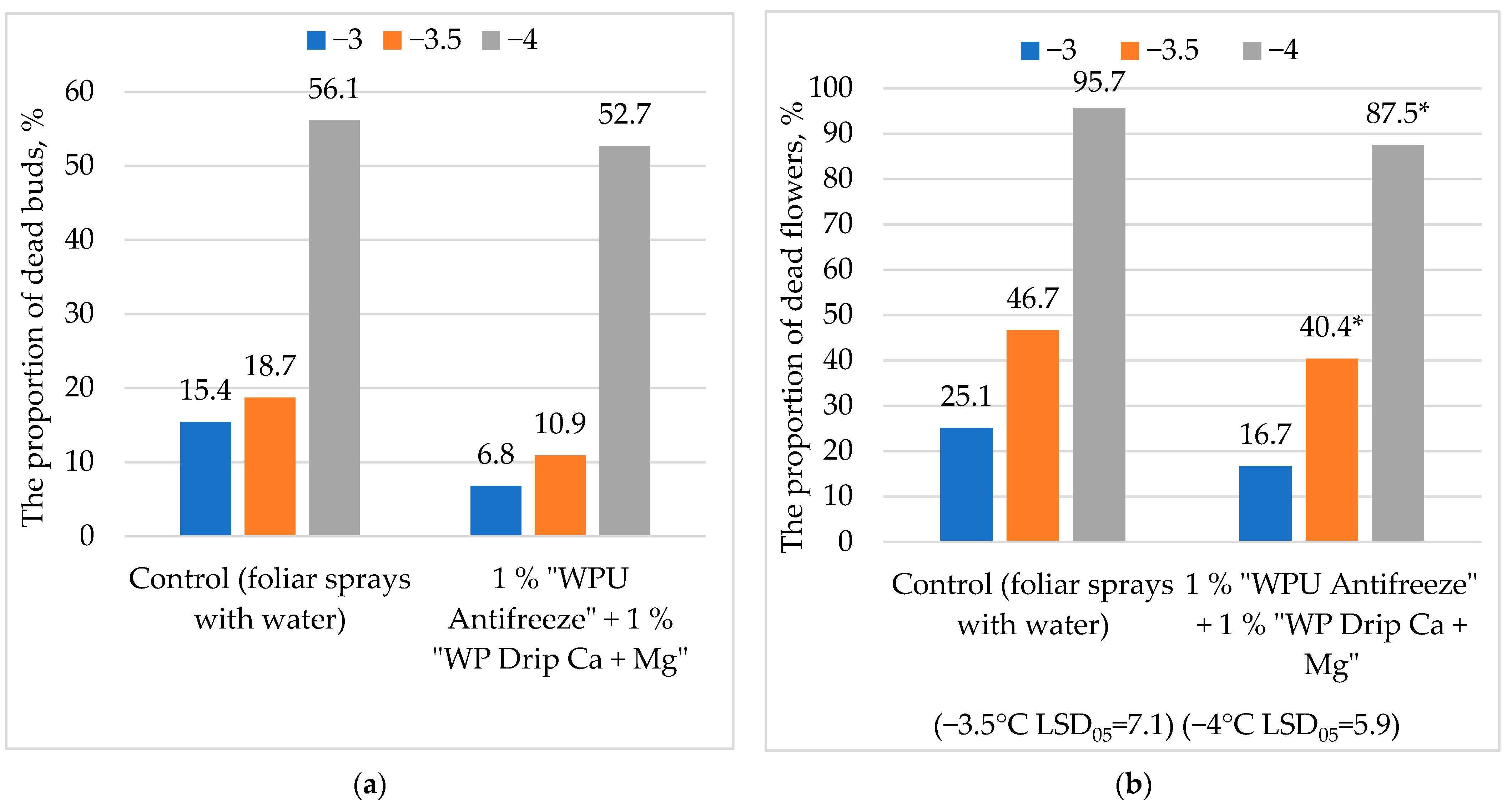 Horticulturae 09 00591 g006