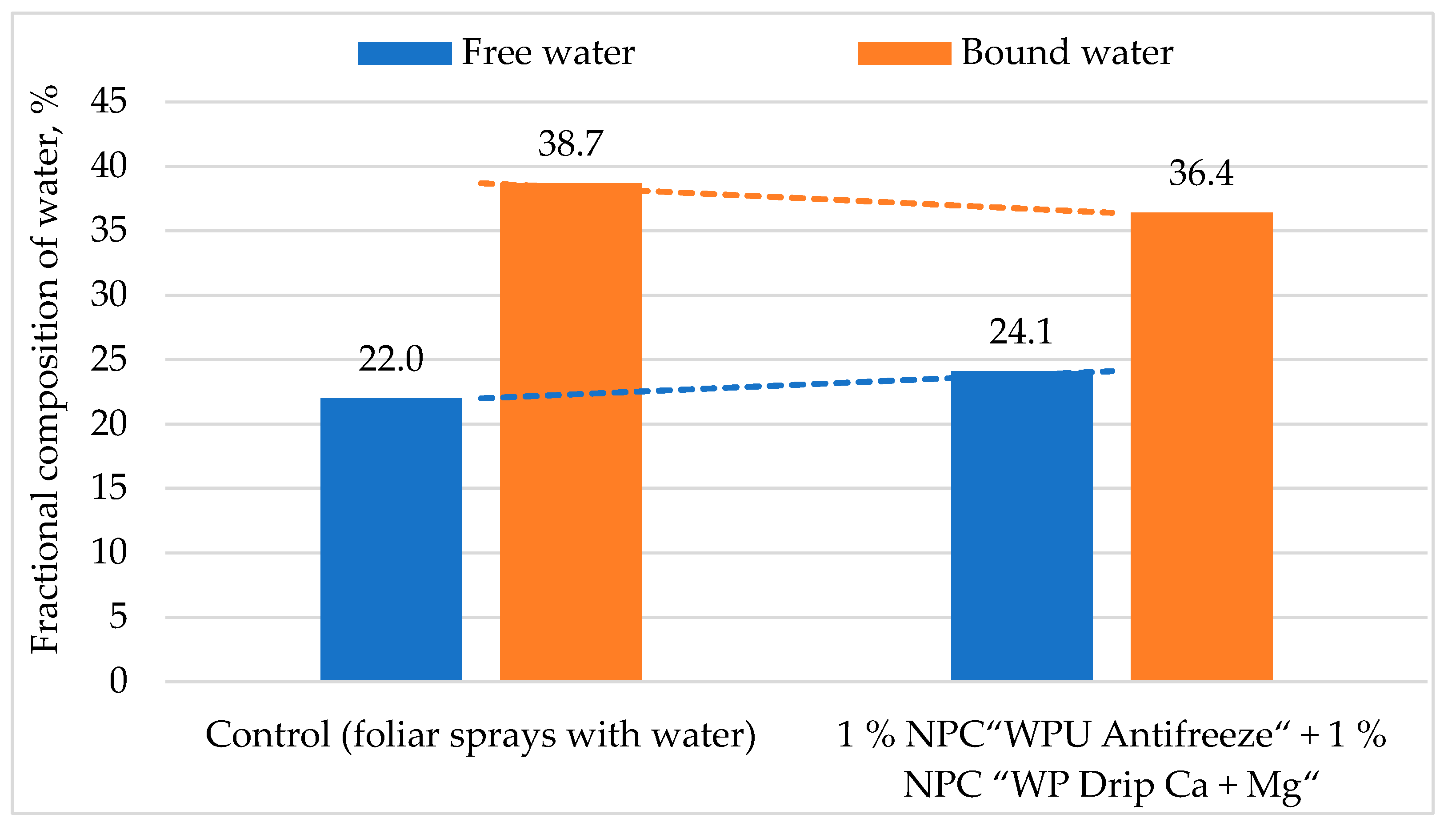Horticulturae 09 00591 g007