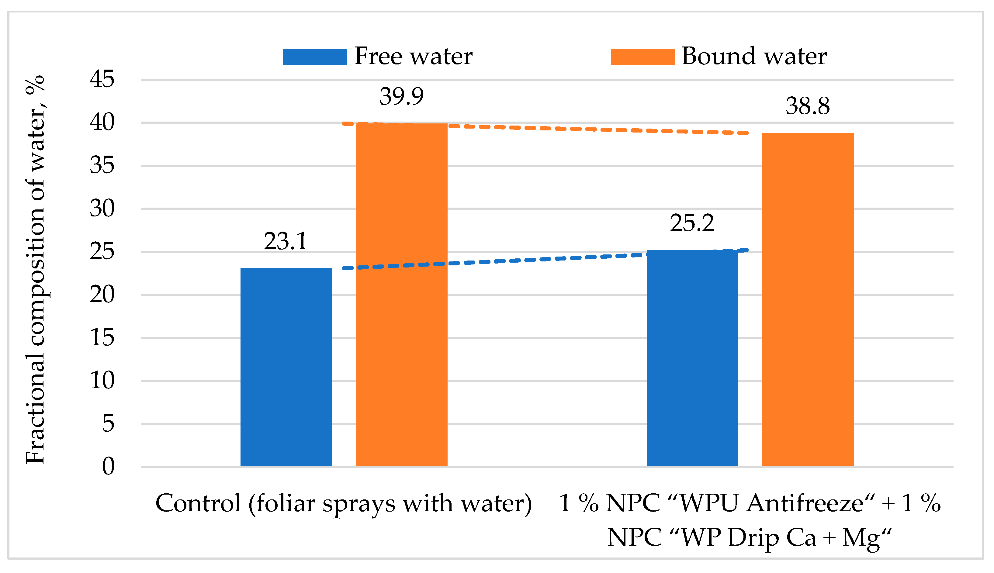 Horticulturae 09 00591 g008
