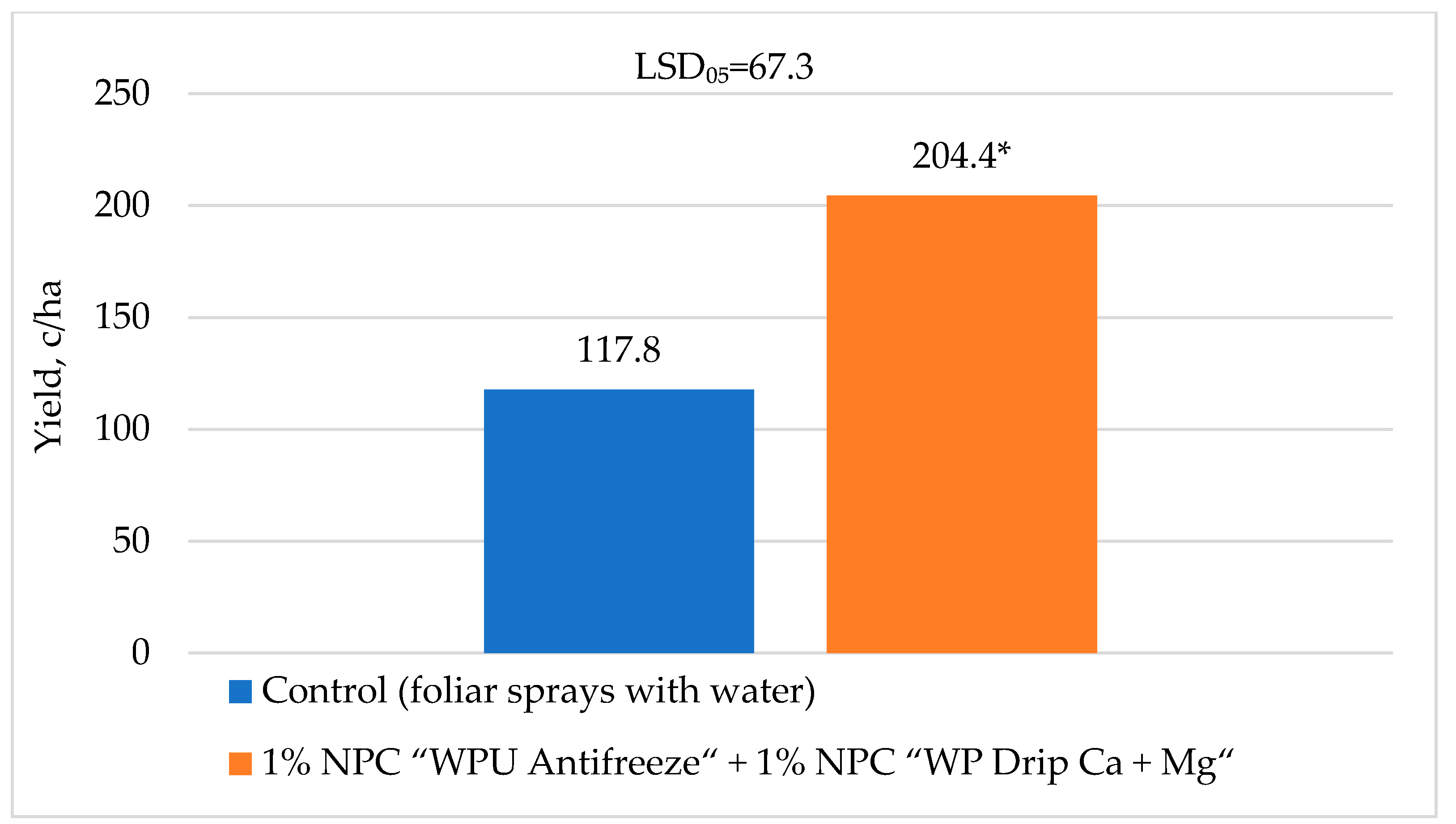 Horticulturae 09 00591 g010