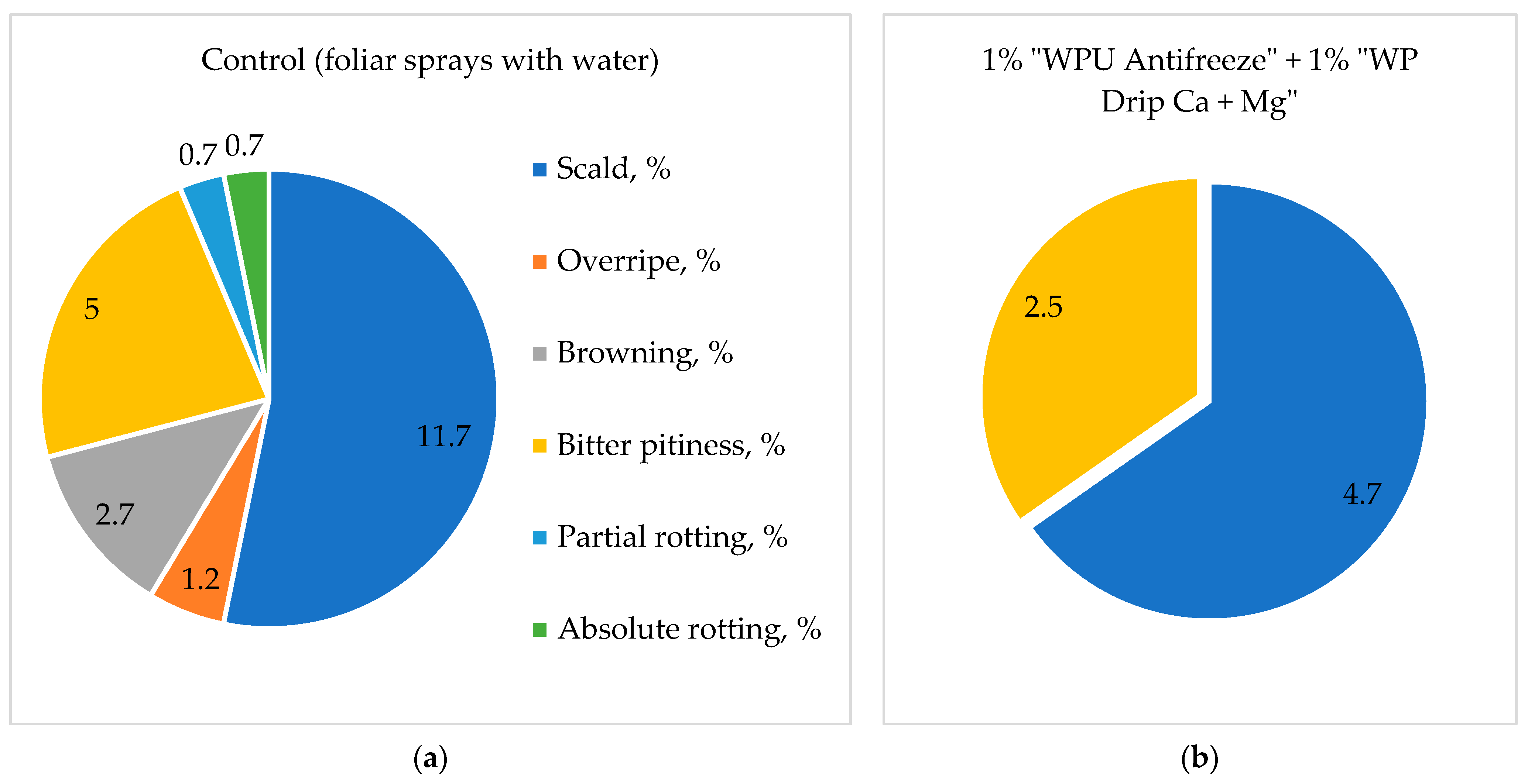 Horticulturae 09 00591 g012