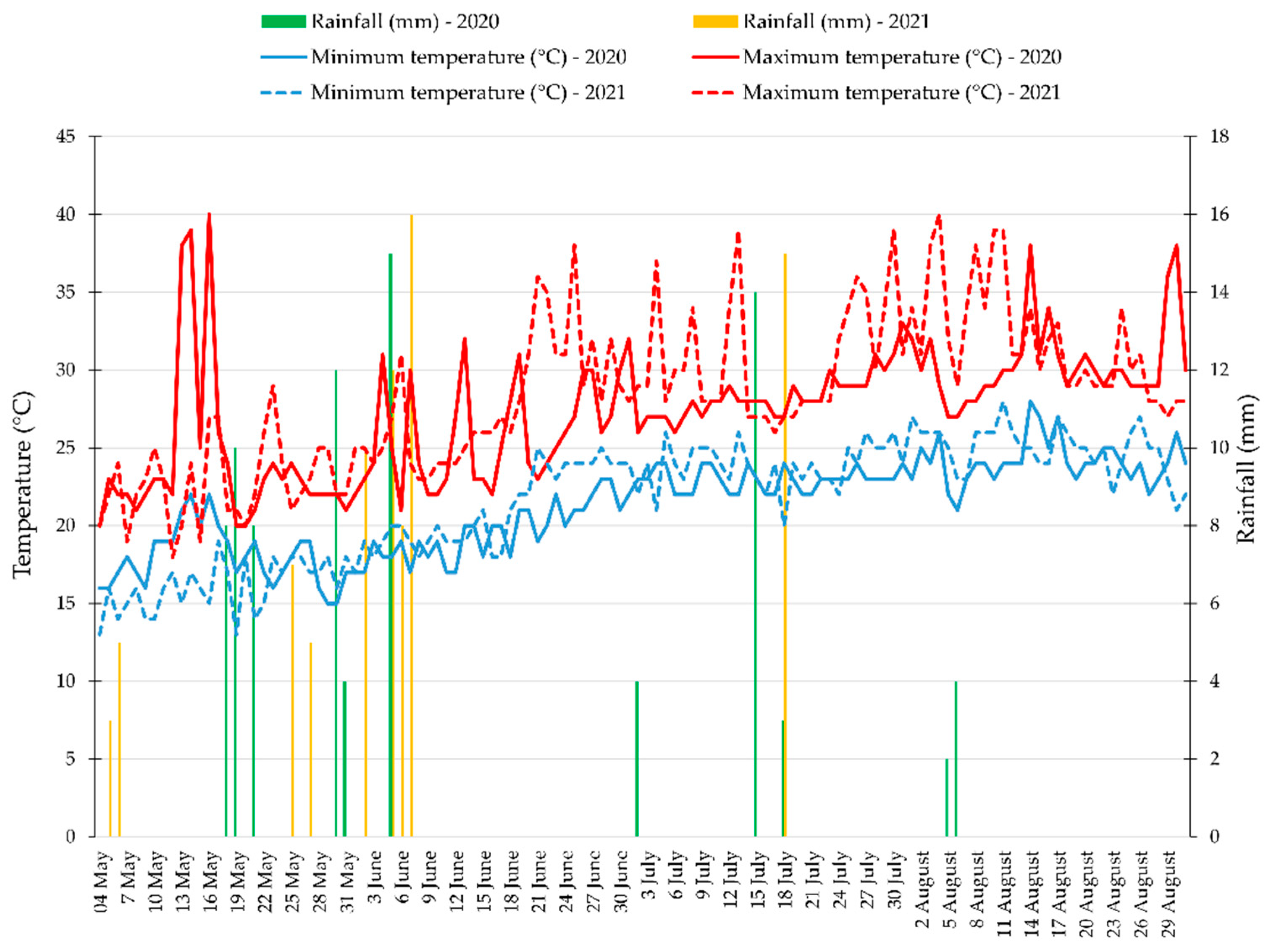 Horticulturae 09 00592 g001