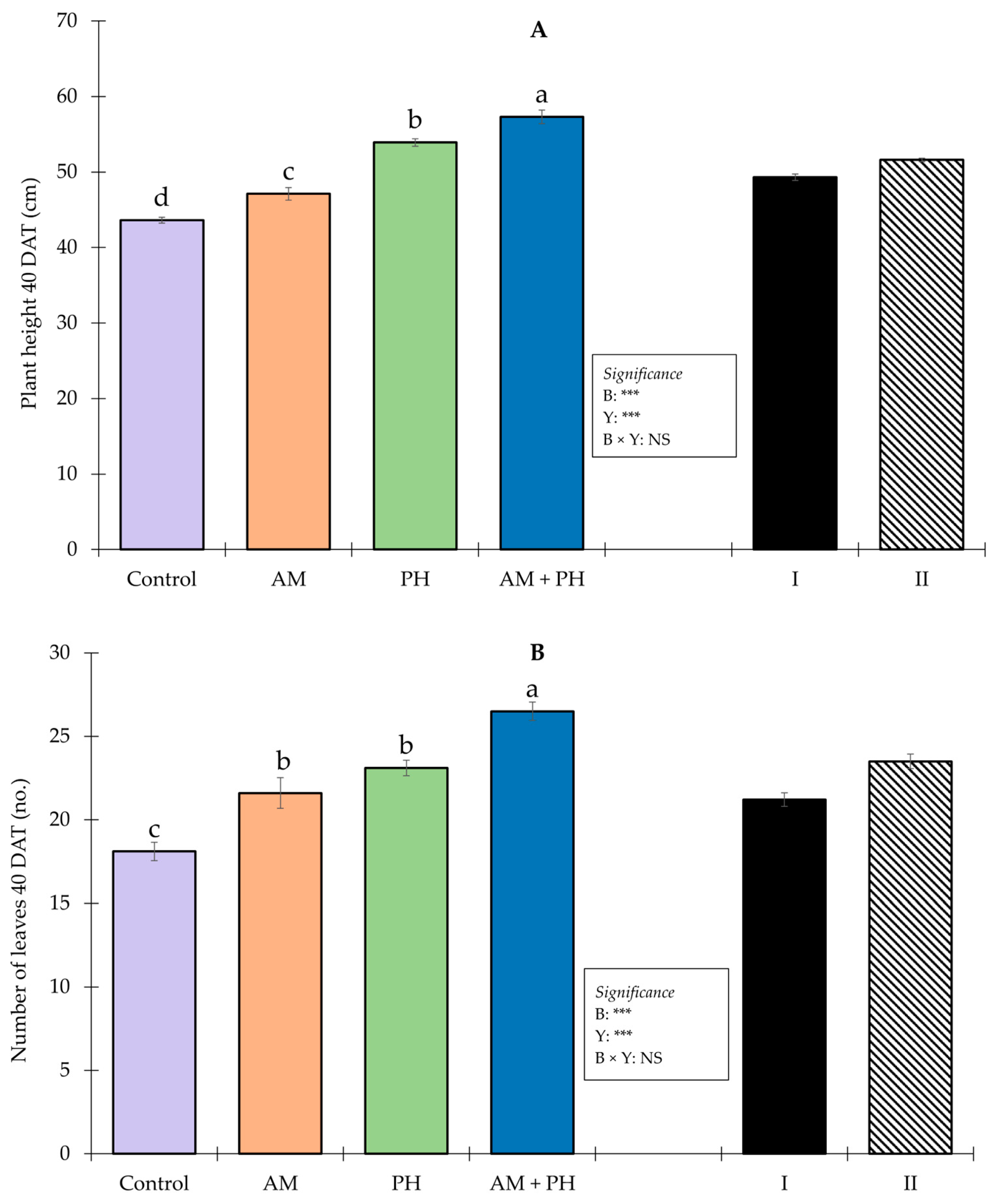 Horticulturae 09 00592 g002