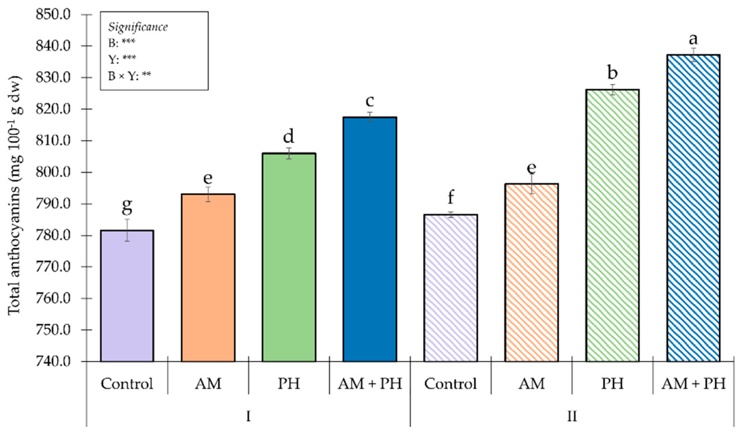 Horticulturae 09 00592 g004