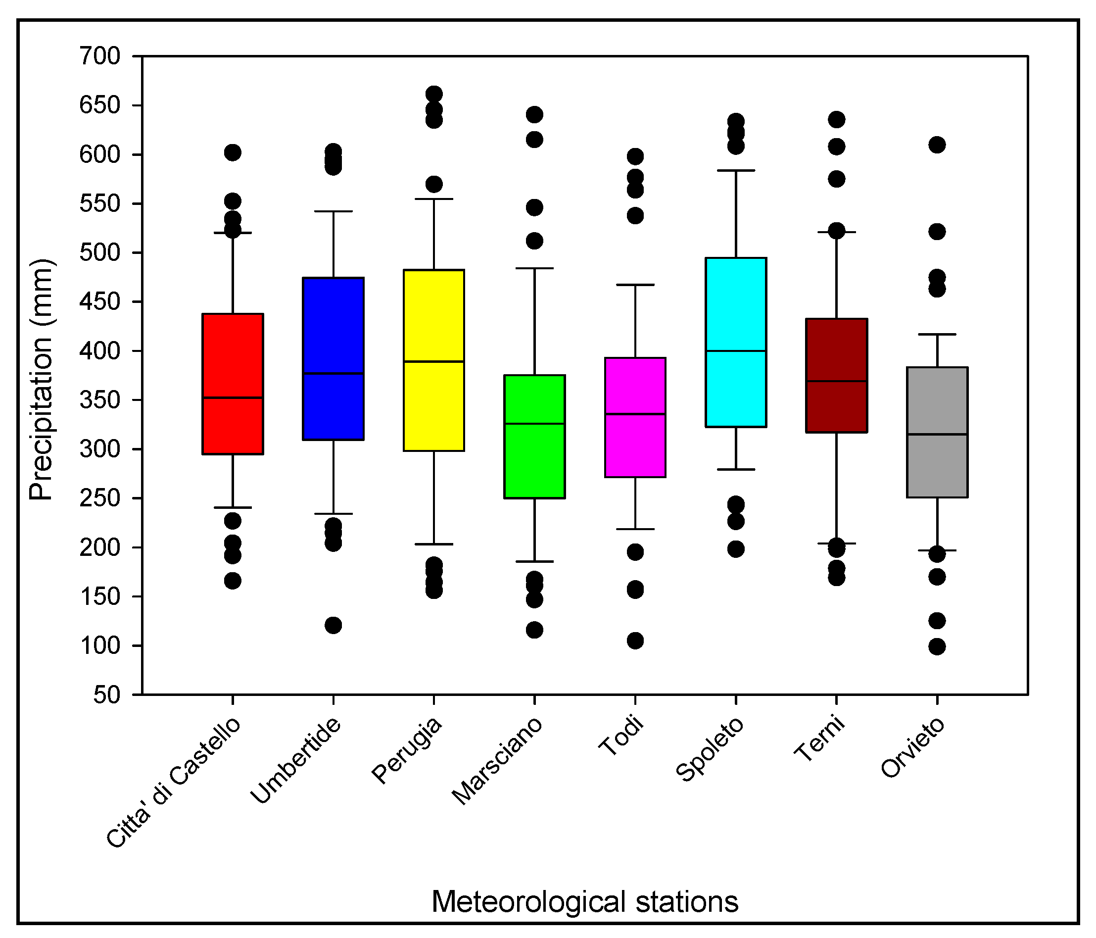 Horticulturae 09 00593 g002 Horticulturae 09 00593 g002