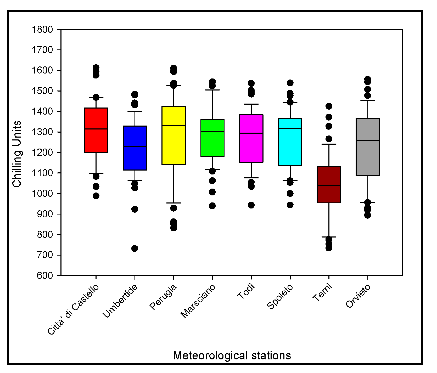 Horticulturae 09 00593 g004 Horticulturae 09 00593 g004