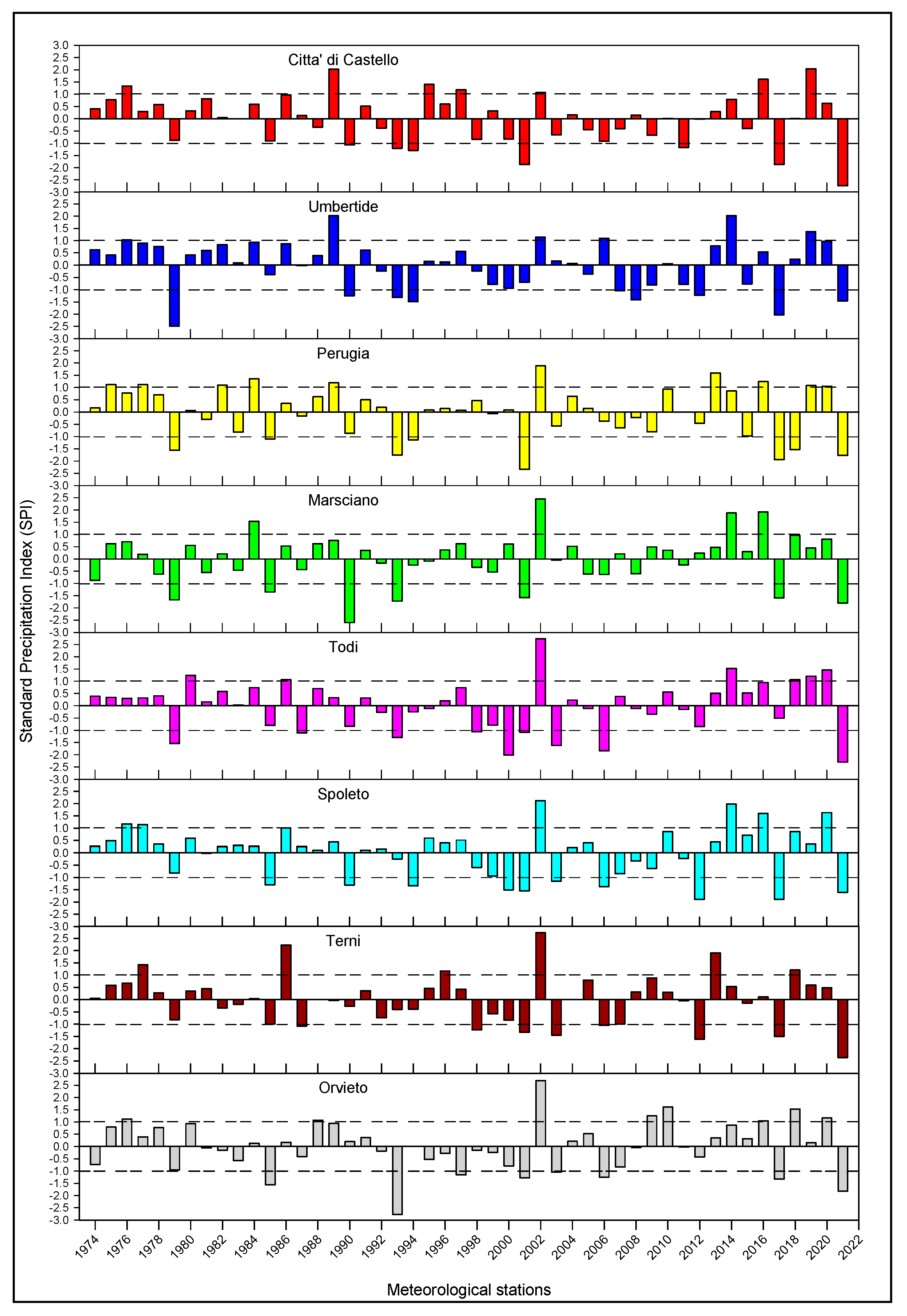 Horticulturae 09 00593 g005 Horticulturae 09 00593 g005