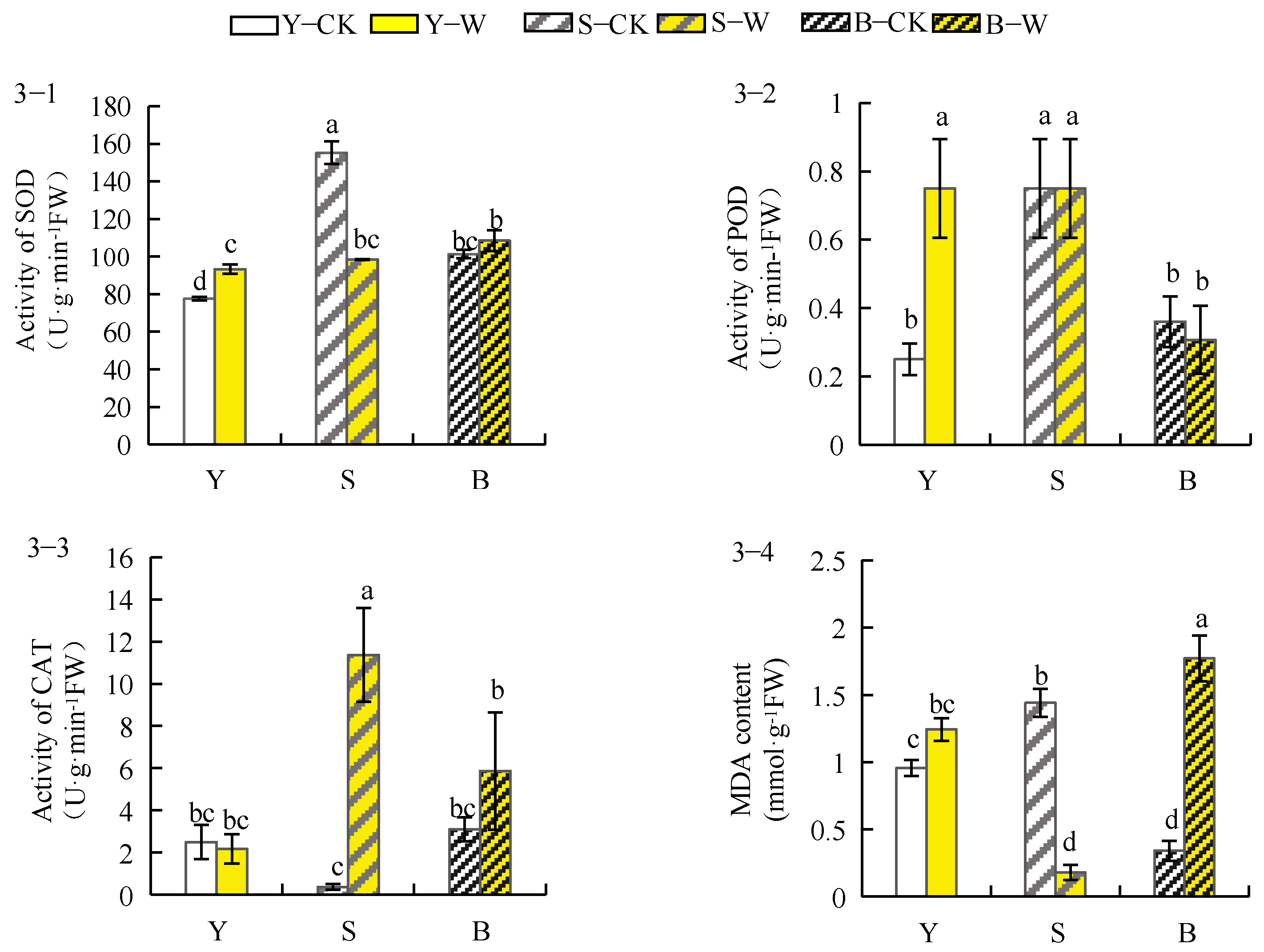 Horticulturae 09 00602 g003 Horticulturae 09 00602 g003