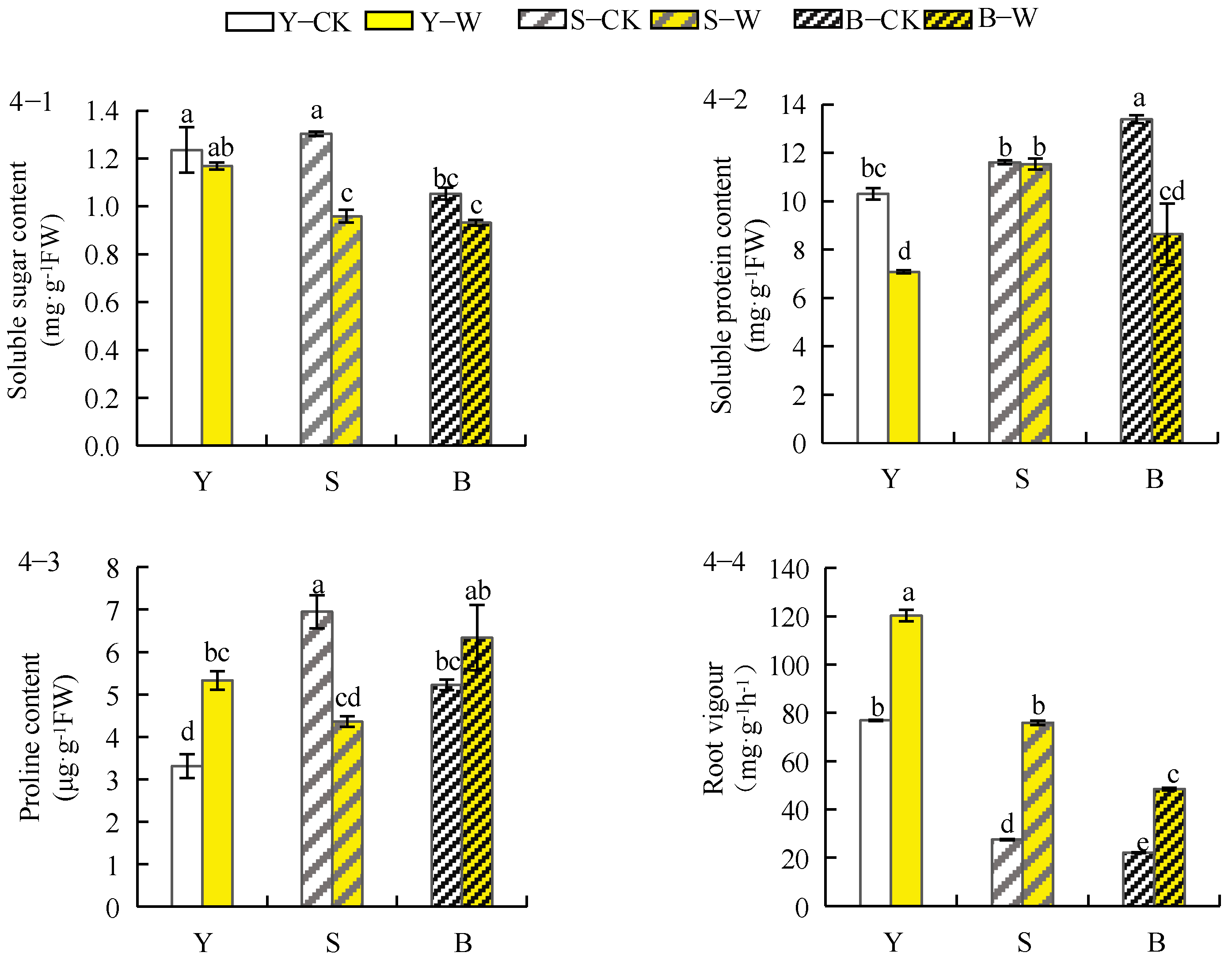 Horticulturae 09 00602 g004 Horticulturae 09 00602 g004