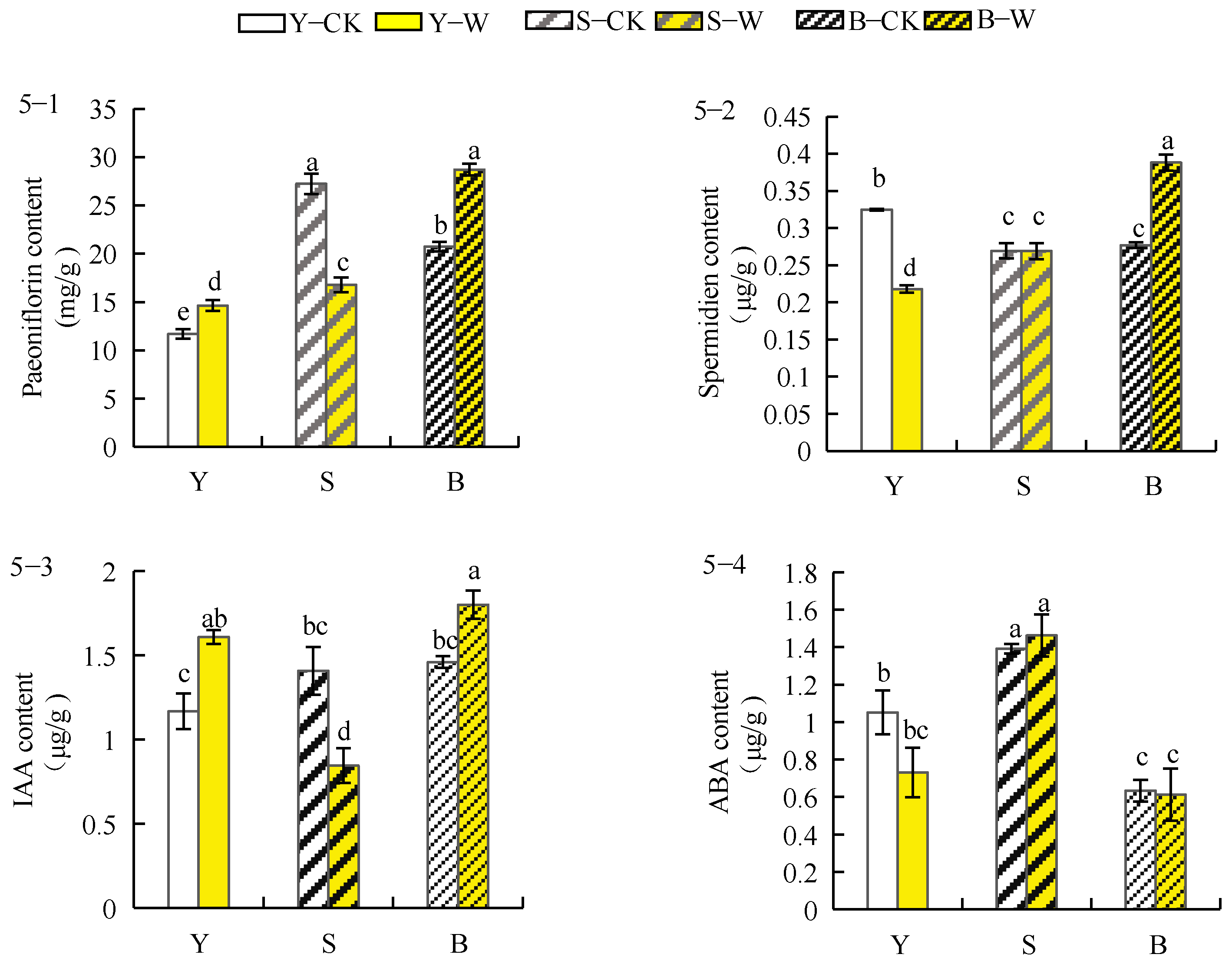 Horticulturae 09 00602 g005 Horticulturae 09 00602 g005