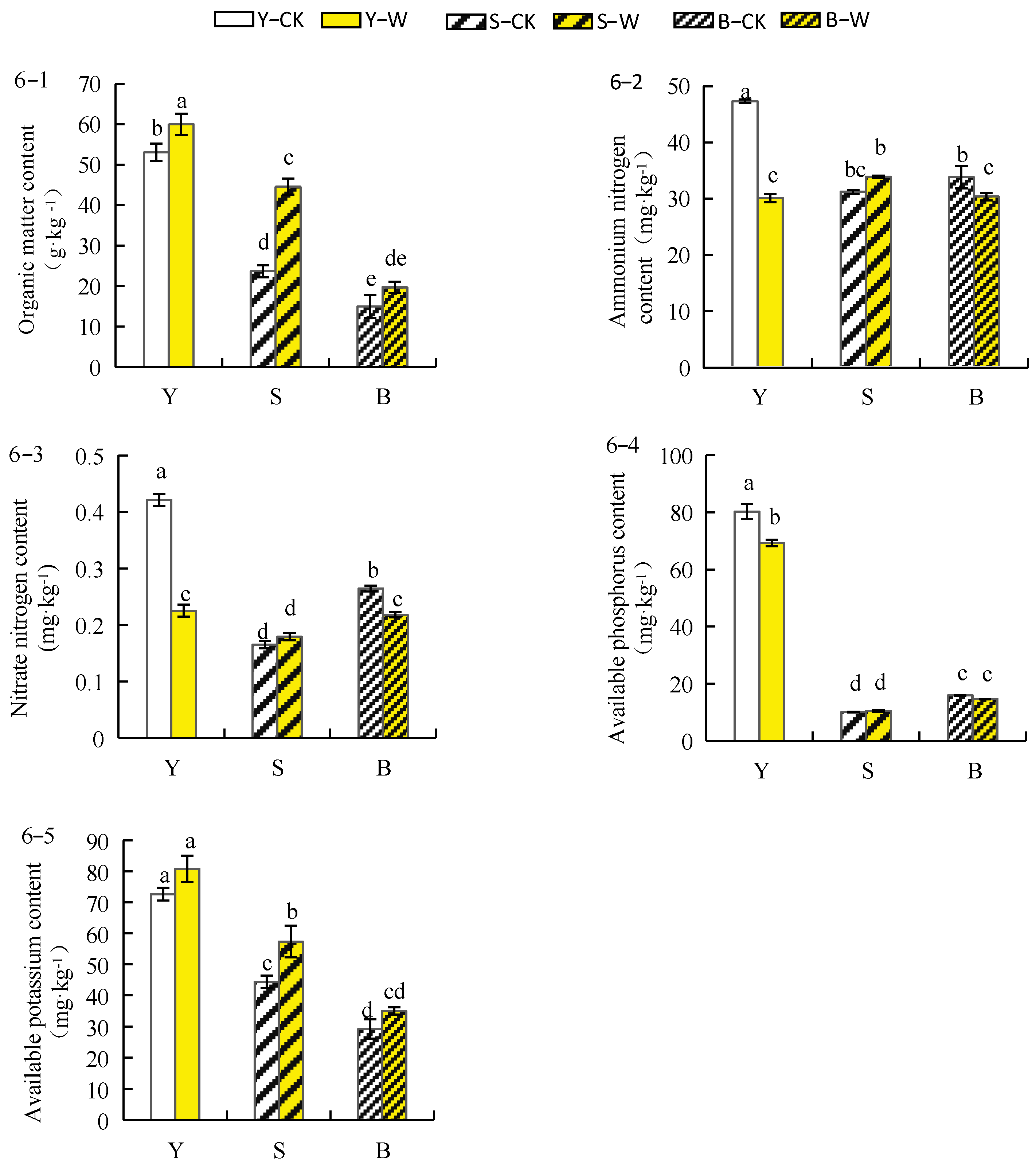 Horticulturae 09 00602 g006 Horticulturae 09 00602 g006