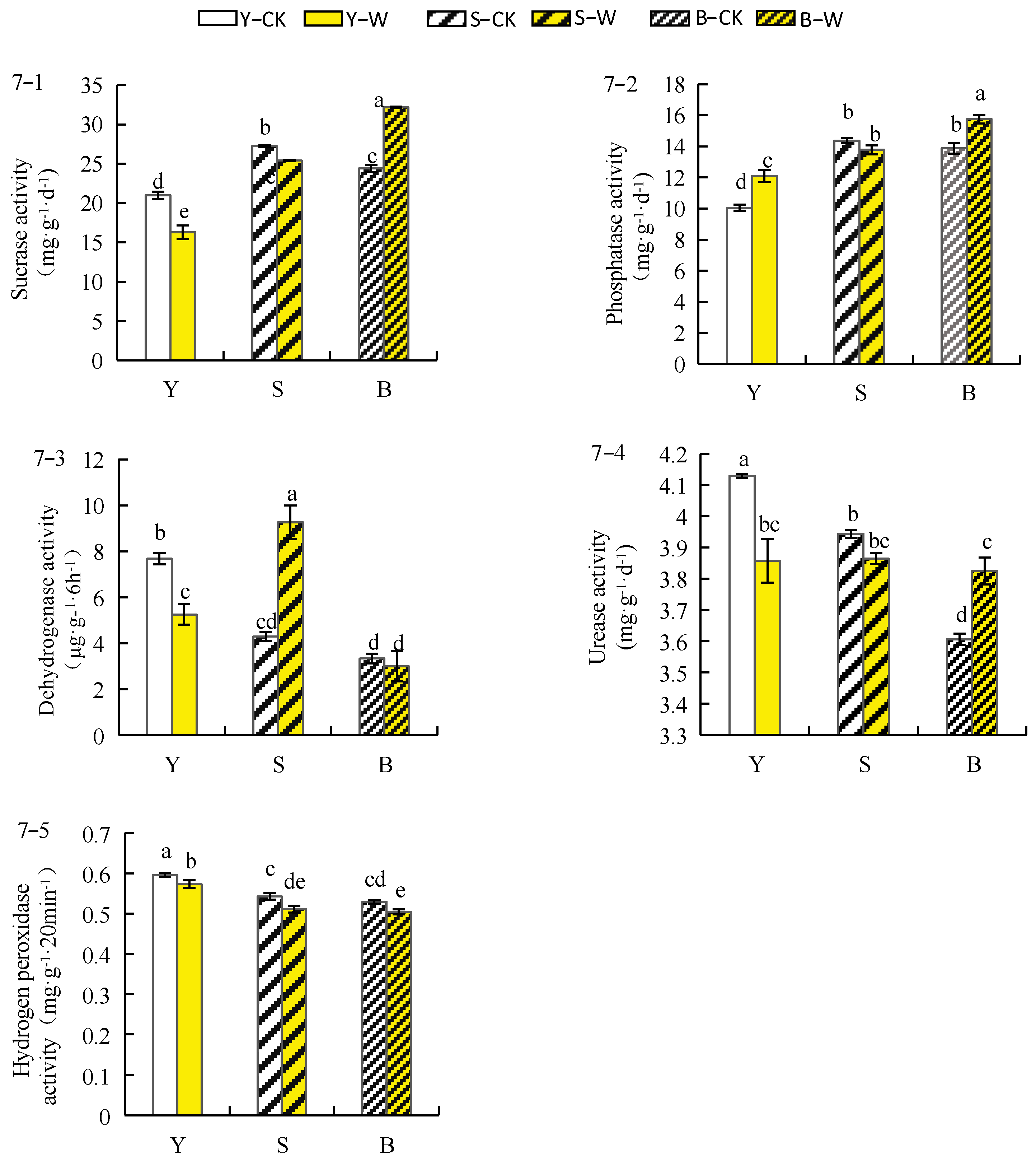 Horticulturae 09 00602 g007 Horticulturae 09 00602 g007