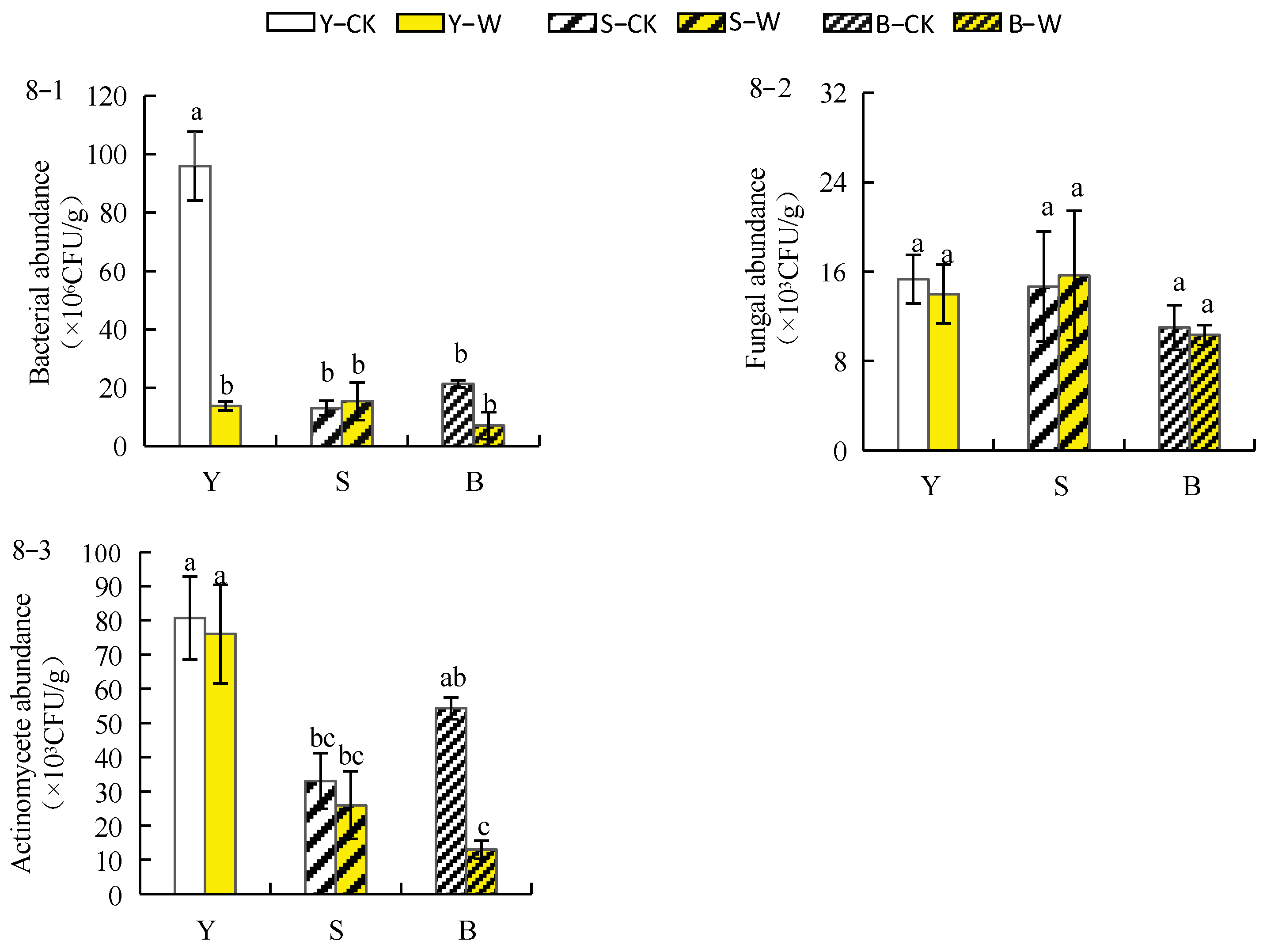 Horticulturae 09 00602 g008 Horticulturae 09 00602 g008