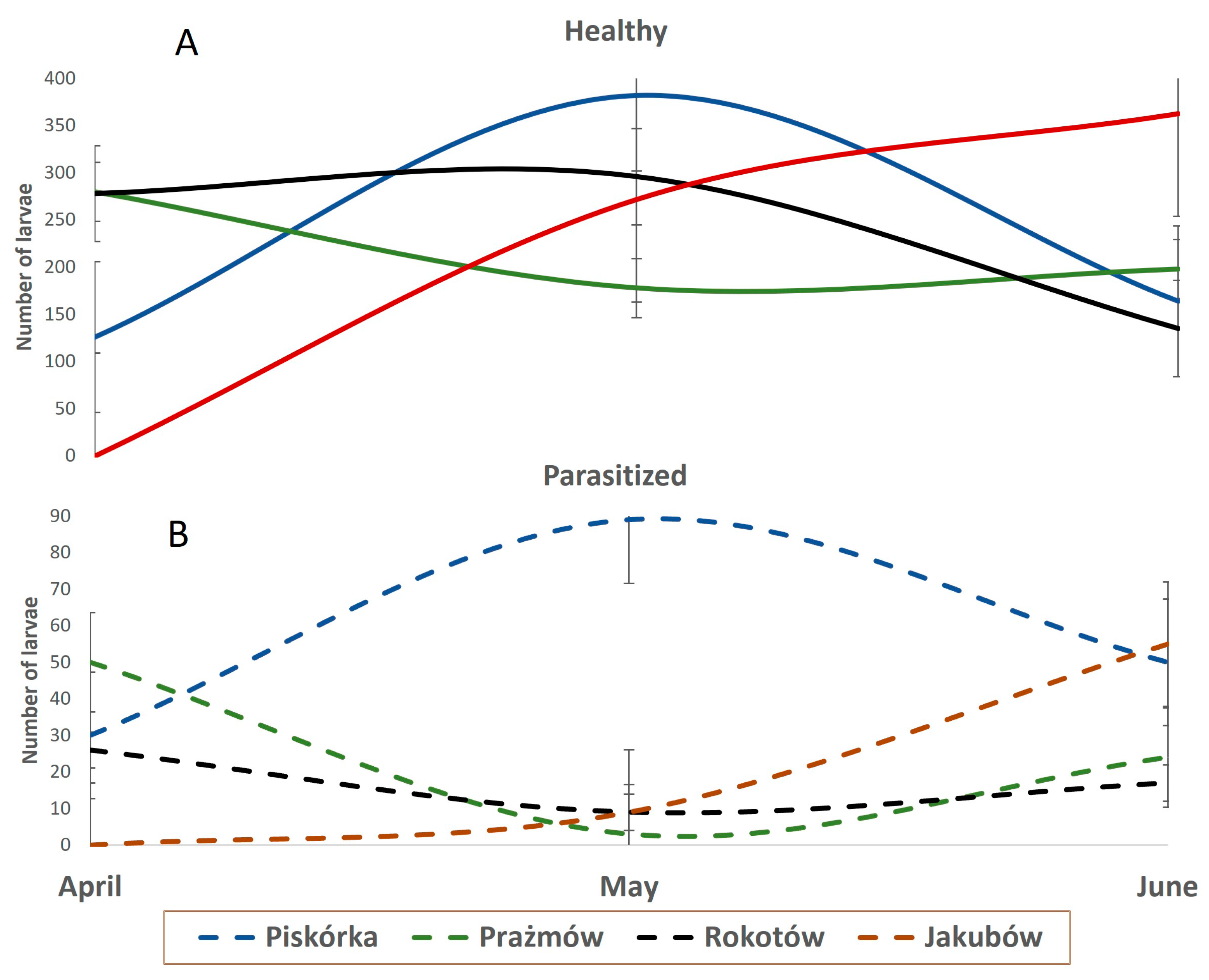 Horticulturae 09 00604 g002