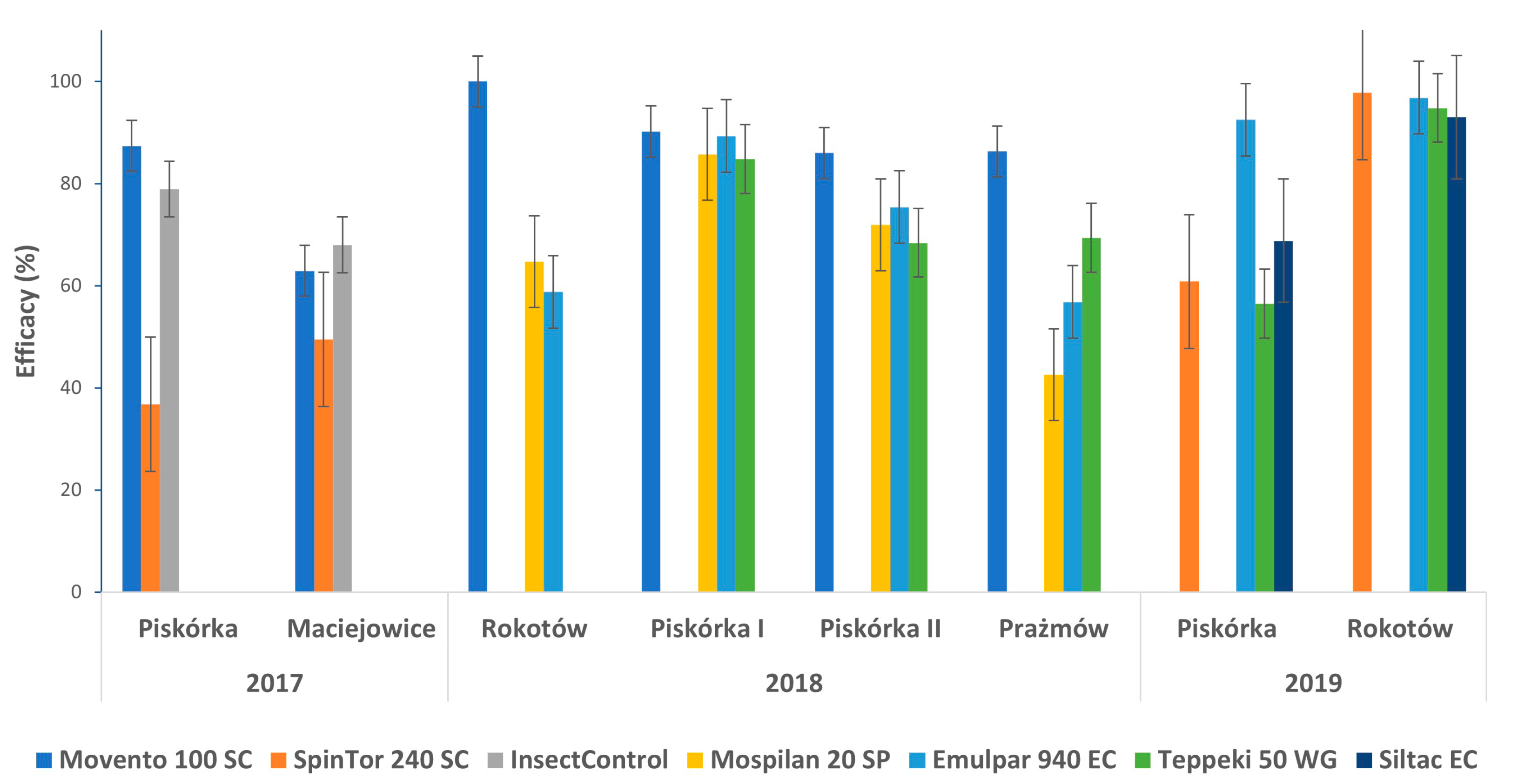 Horticulturae 09 00604 g004
