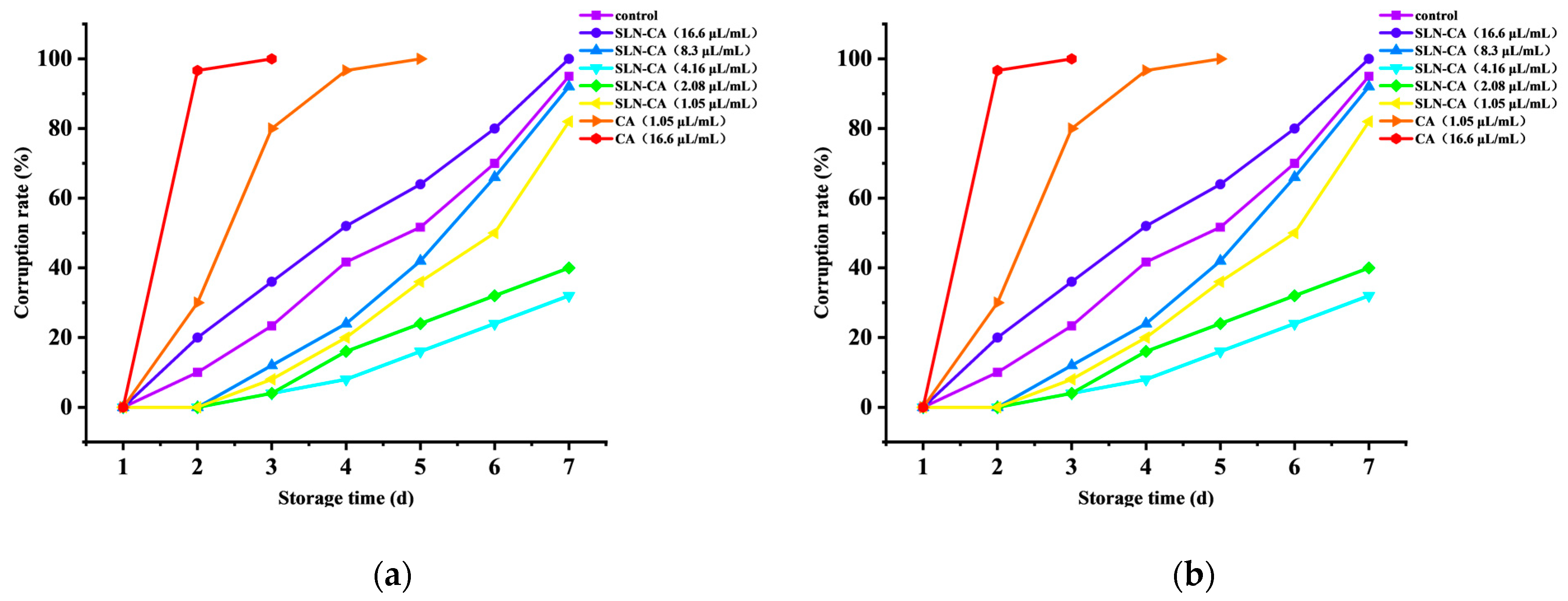 Horticulturae 09 00607 g001 Horticulturae 09 00607 g001