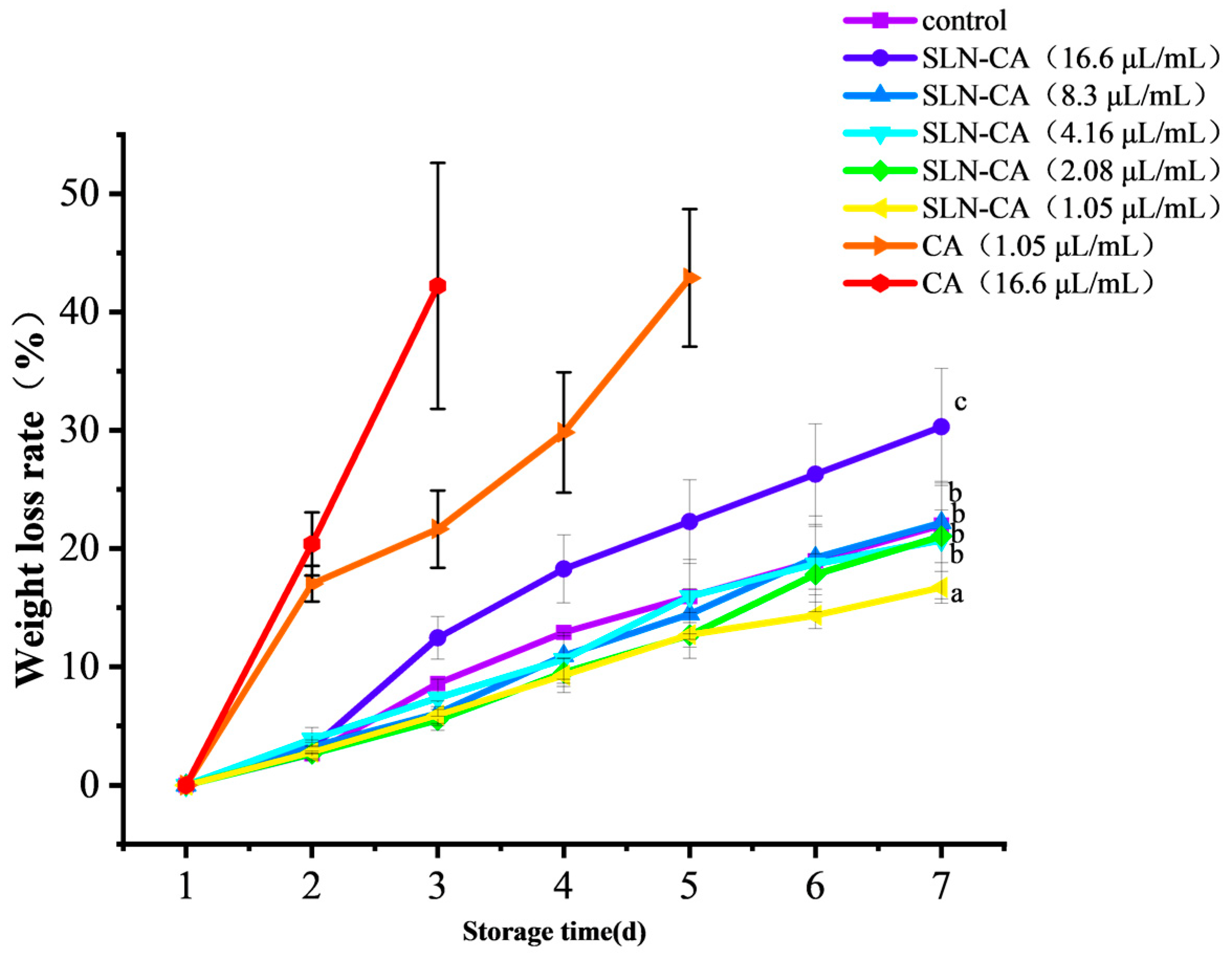 Horticulturae 09 00607 g002 Horticulturae 09 00607 g002