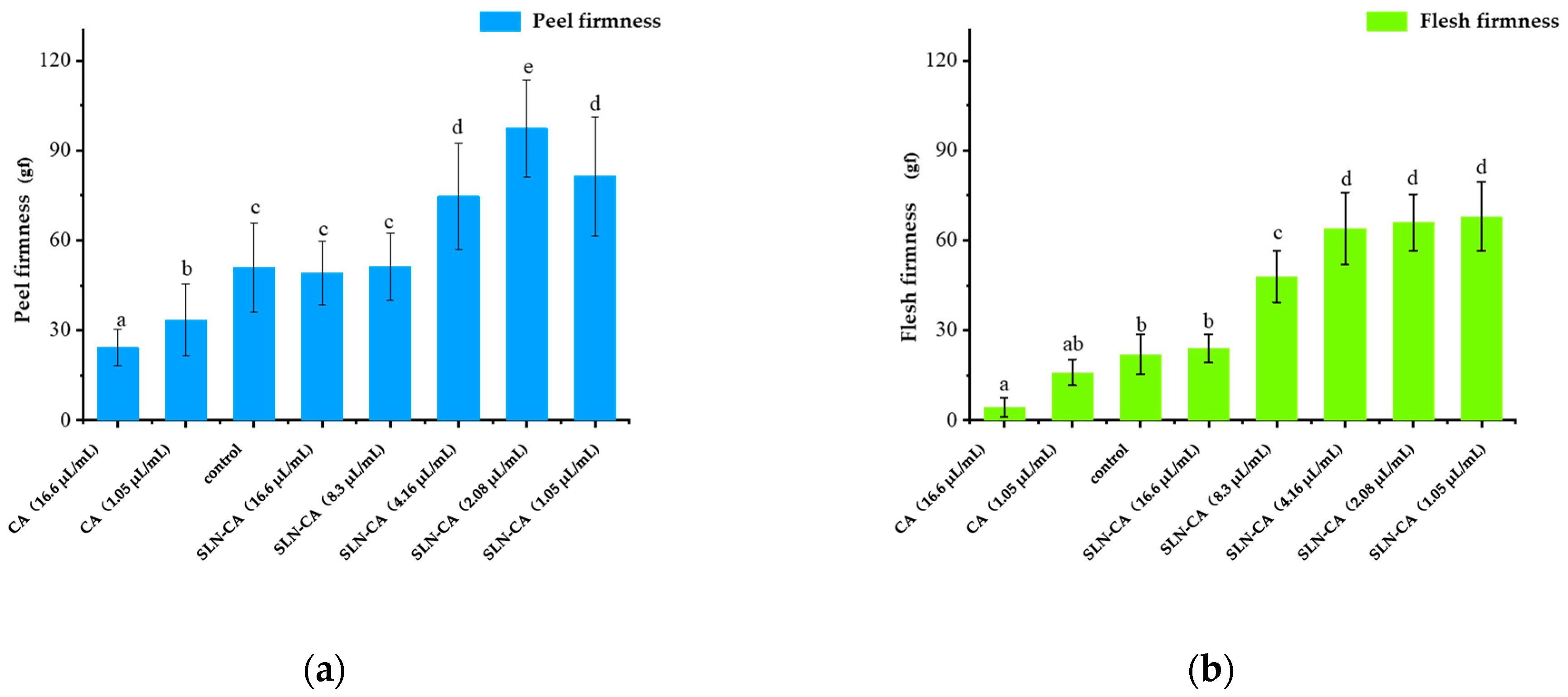 Horticulturae 09 00607 g004 Horticulturae 09 00607 g004