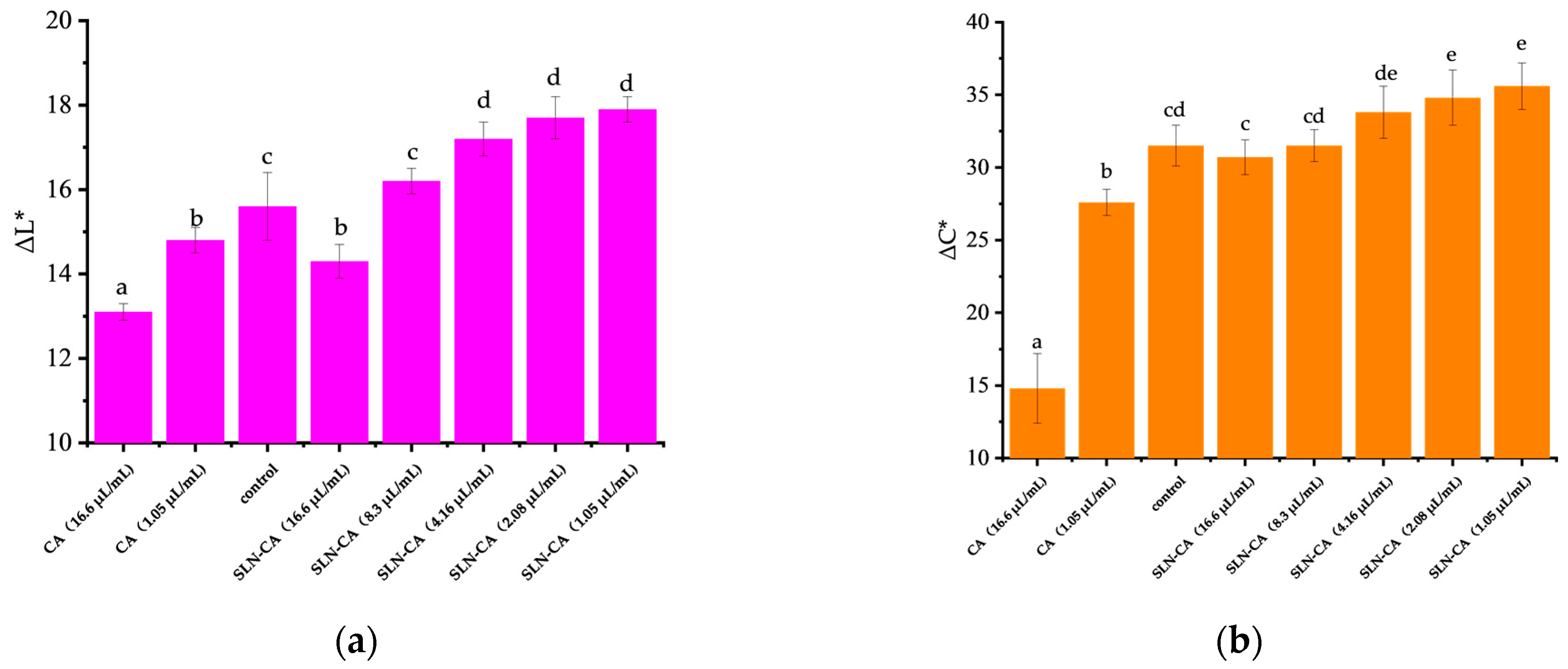 Horticulturae 09 00607 g005 Horticulturae 09 00607 g005