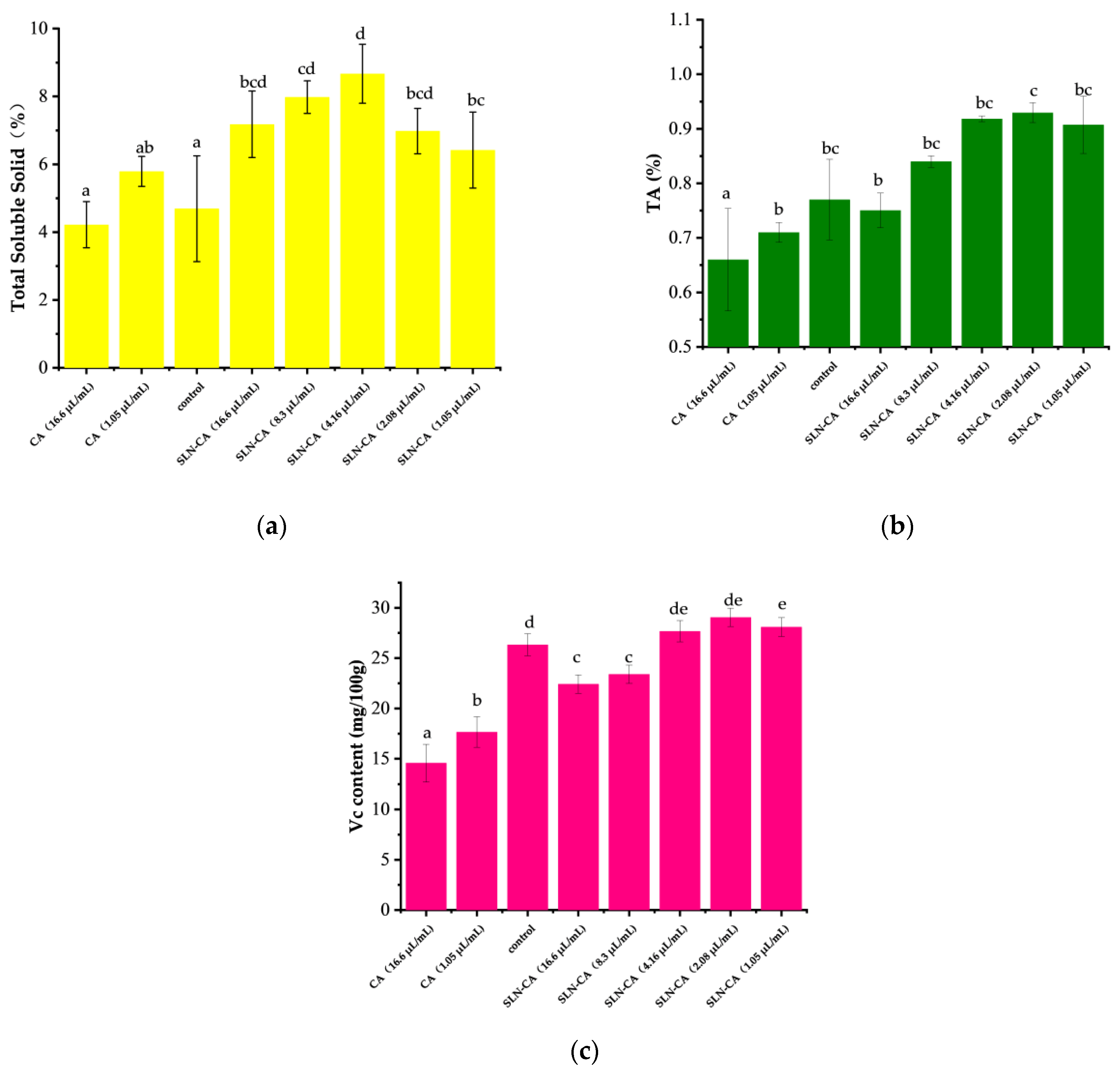Horticulturae 09 00607 g006 Horticulturae 09 00607 g006
