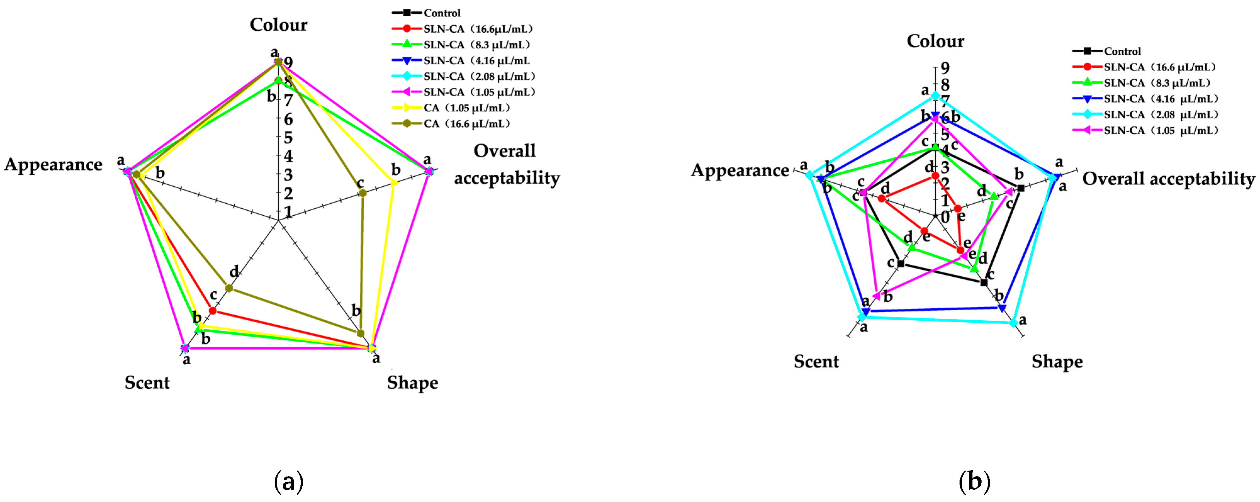 Horticulturae 09 00607 g007 Horticulturae 09 00607 g007