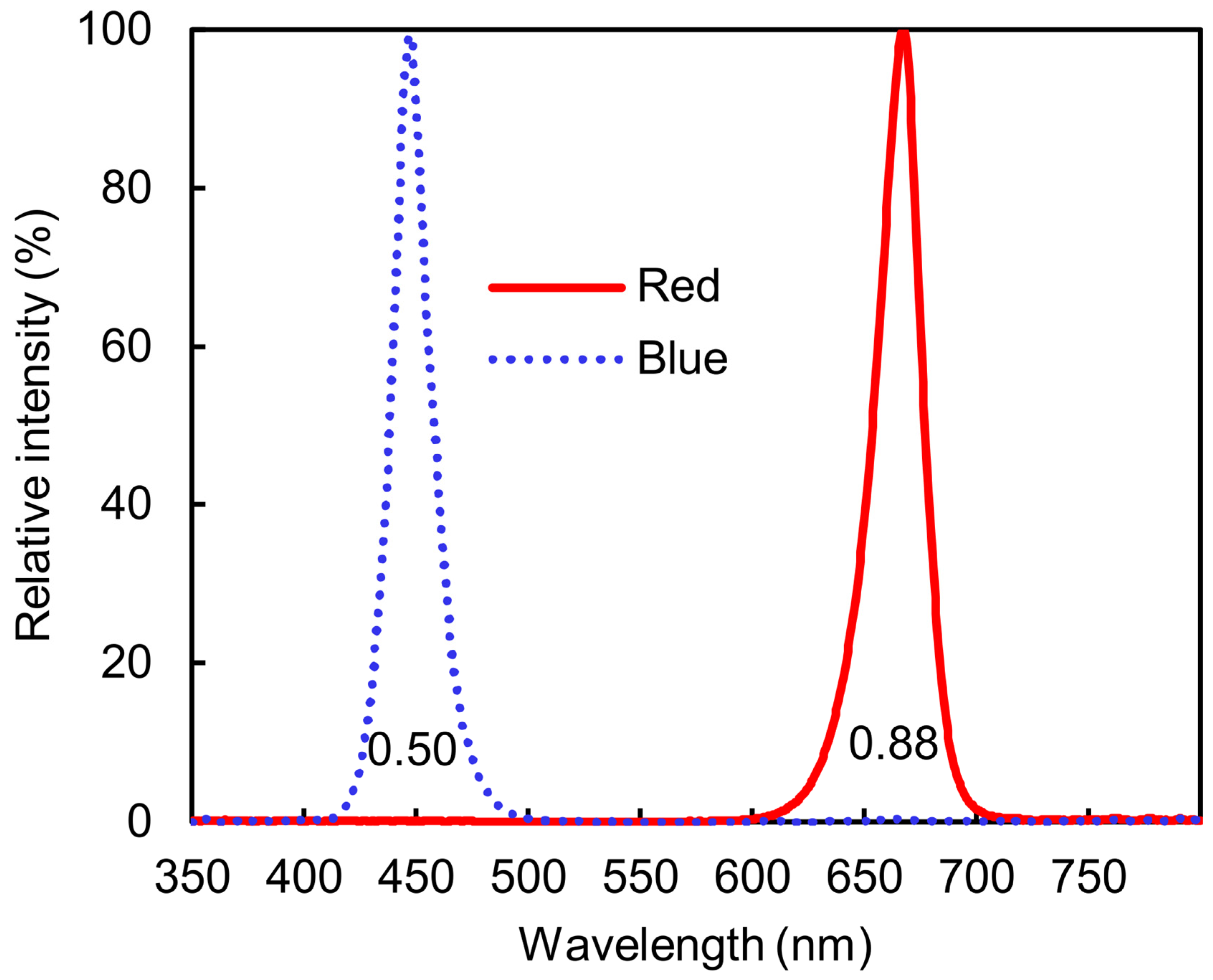 Horticulturae 09 00608 g001 Horticulturae 09 00608 g001