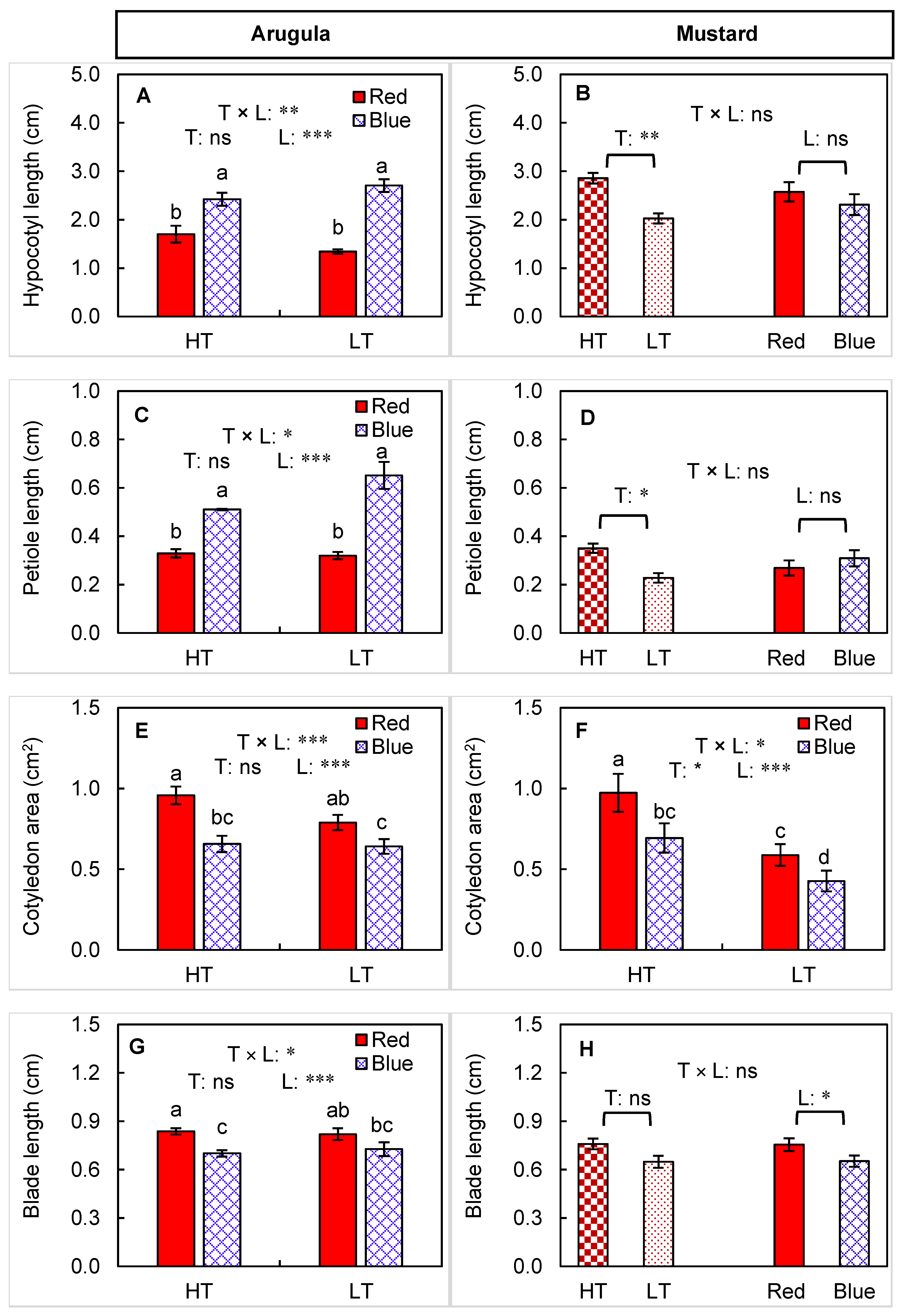 Horticulturae 09 00608 g003 Horticulturae 09 00608 g003