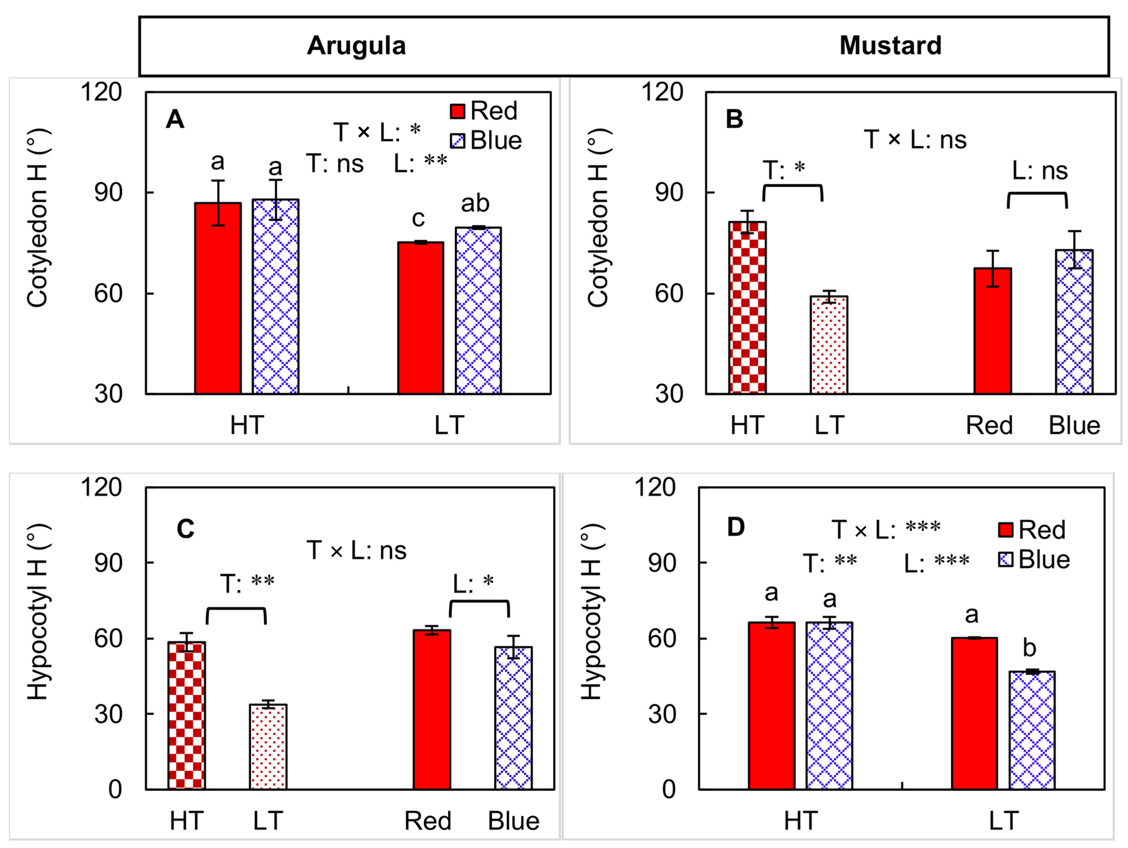 Horticulturae 09 00608 g004 Horticulturae 09 00608 g004