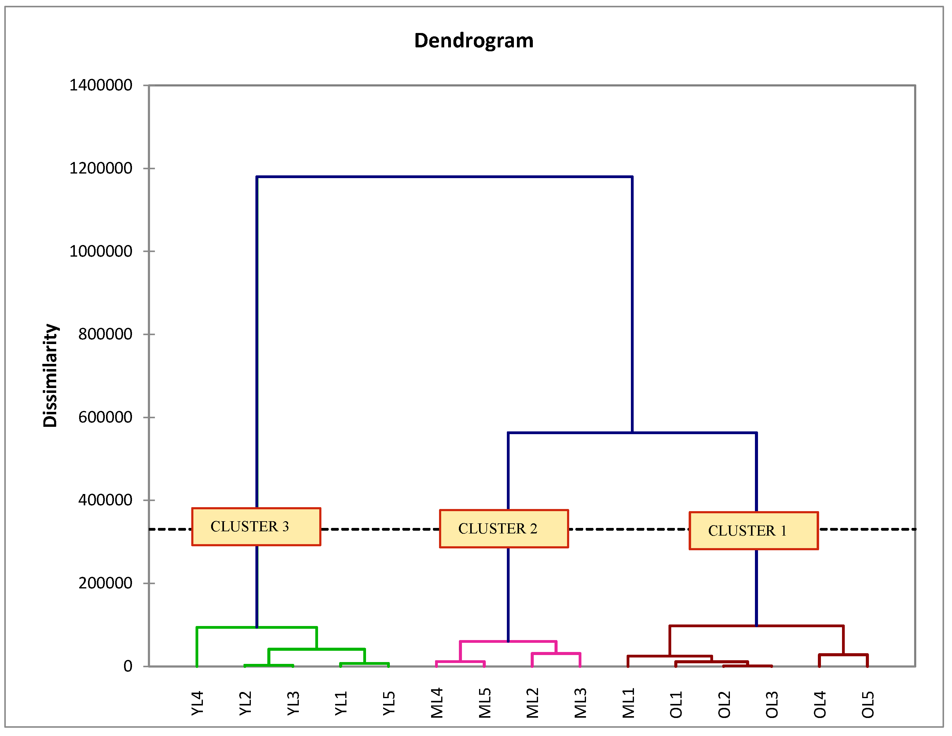 Horticulturae 09 00609 g004