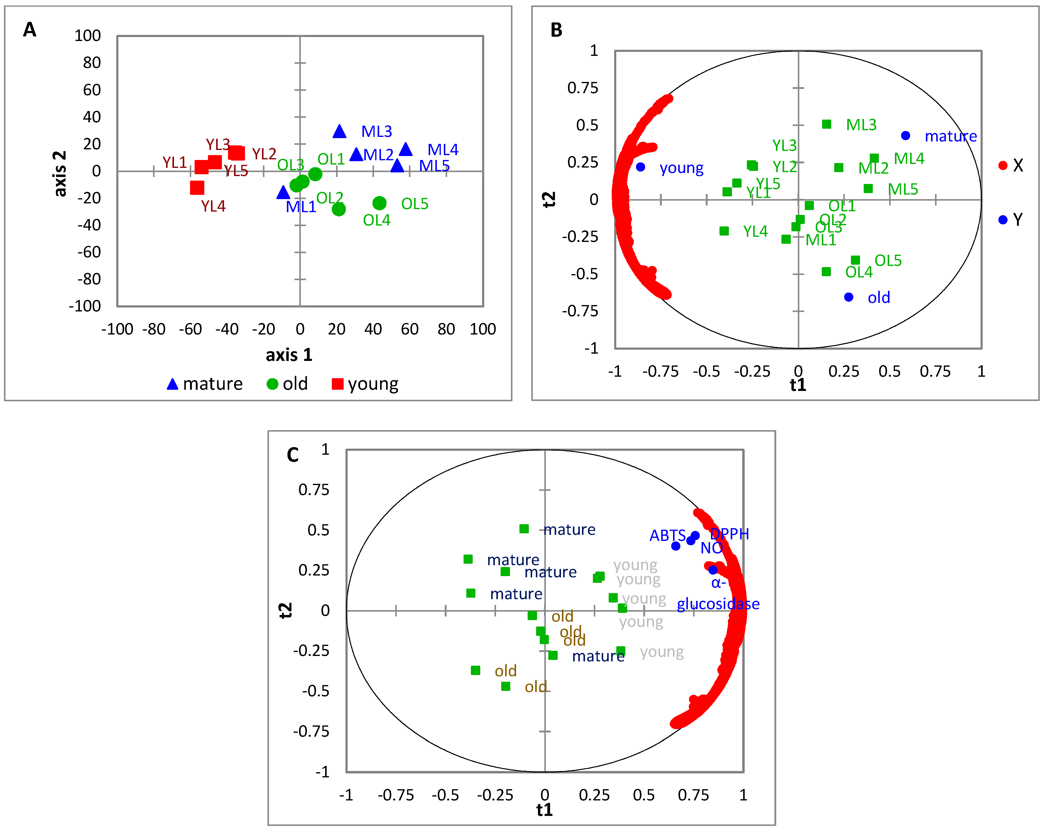Horticulturae 09 00609 g005