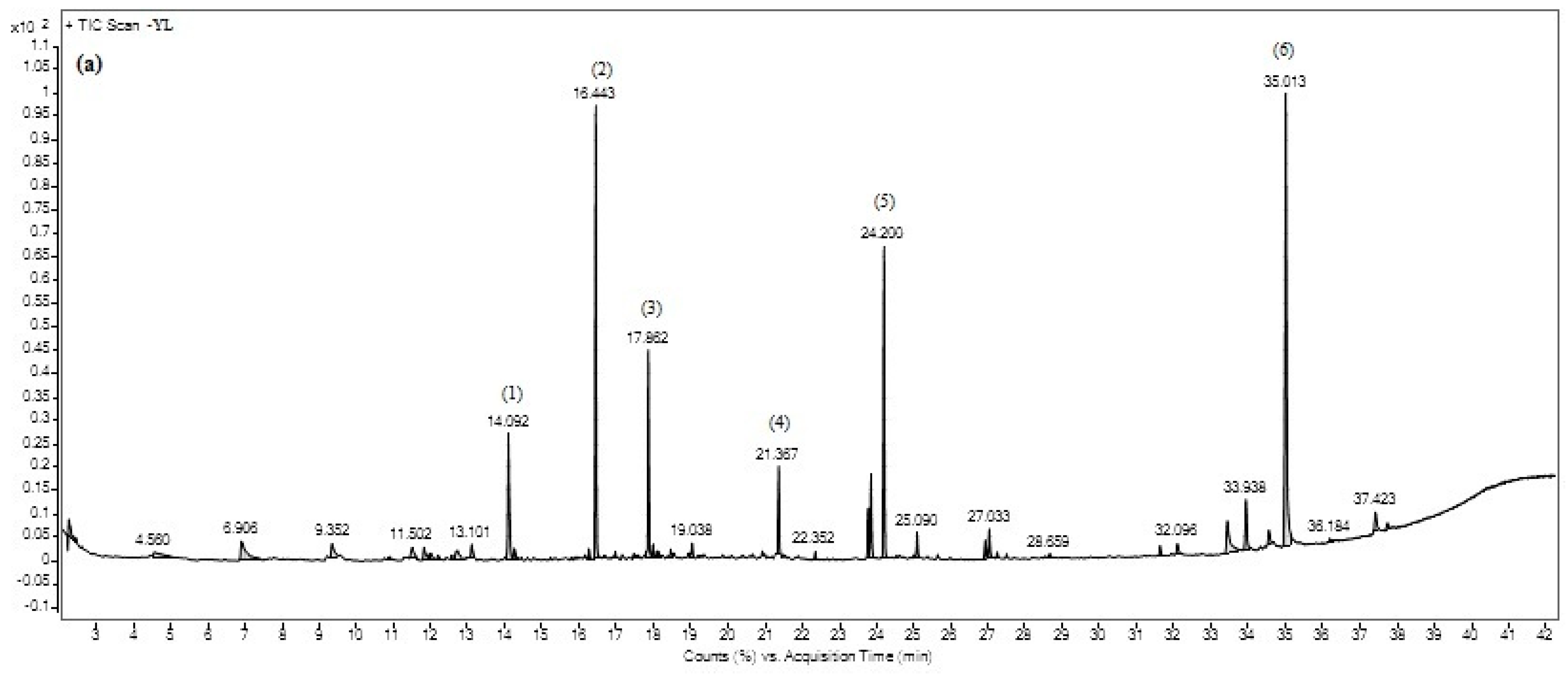 Horticulturae 09 00609 g006a