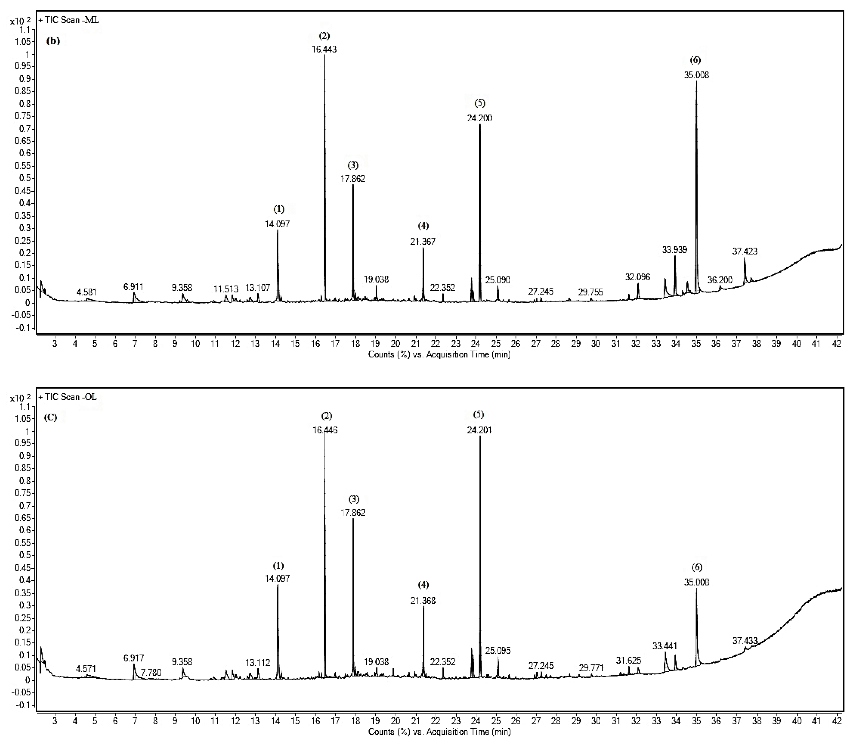 Horticulturae 09 00609 g006b