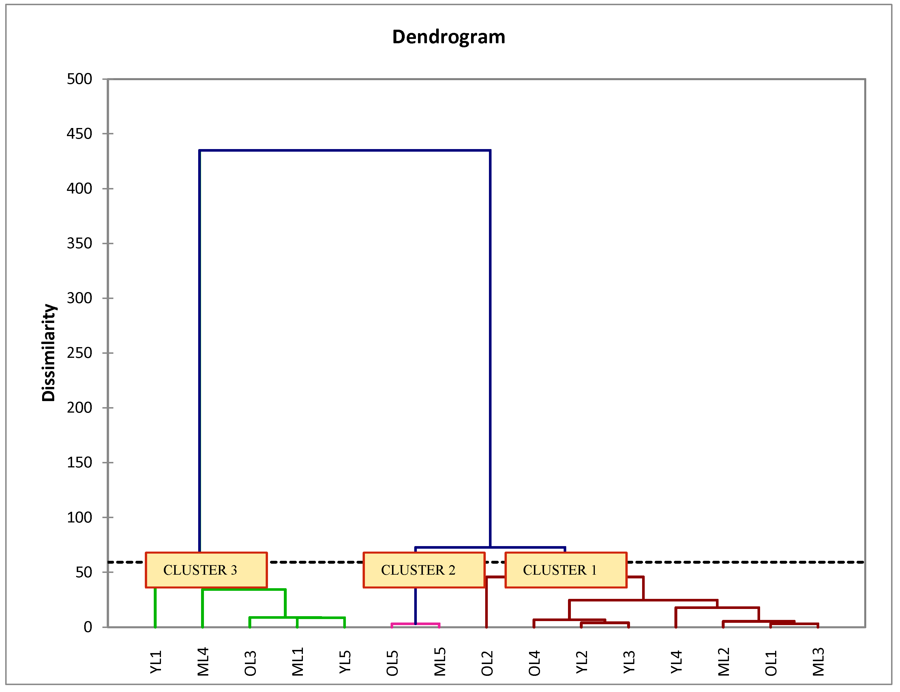 Horticulturae 09 00609 g008