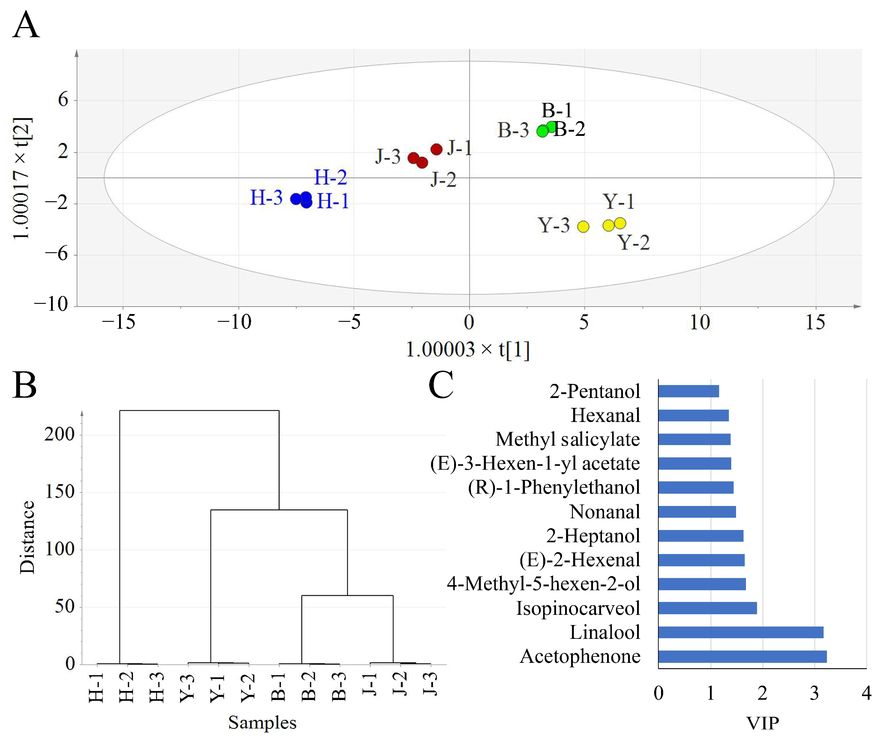 Horticulturae 09 00610 g001 Horticulturae 09 00610 g001