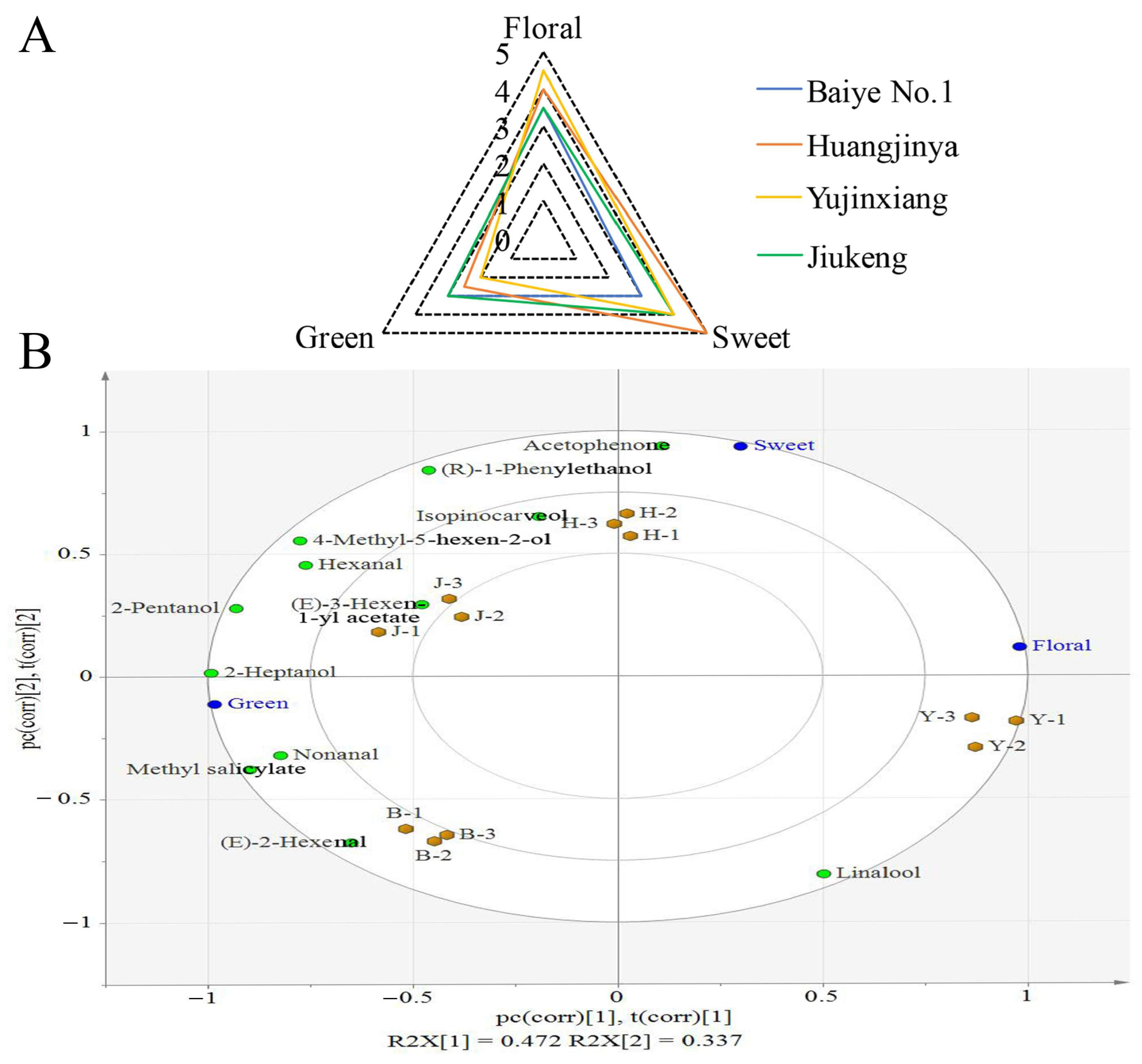 Horticulturae 09 00610 g002 Horticulturae 09 00610 g002