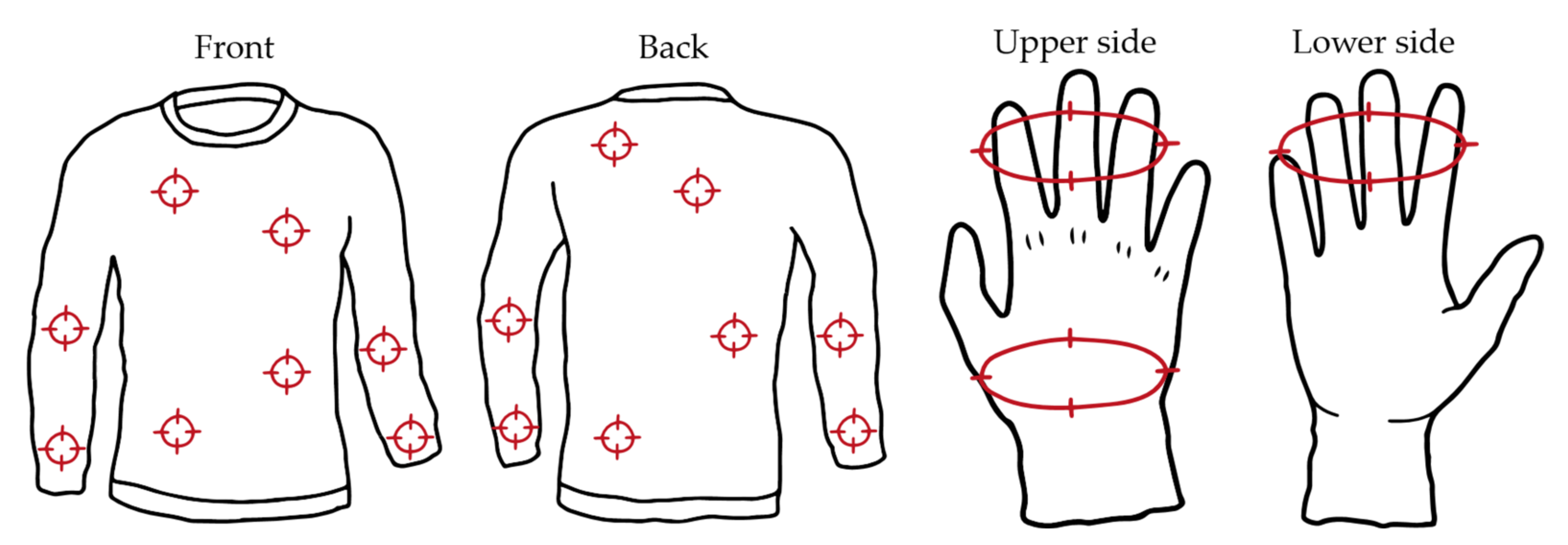 Horticulturae 09 00611 g001 Horticulturae 09 00611 g001