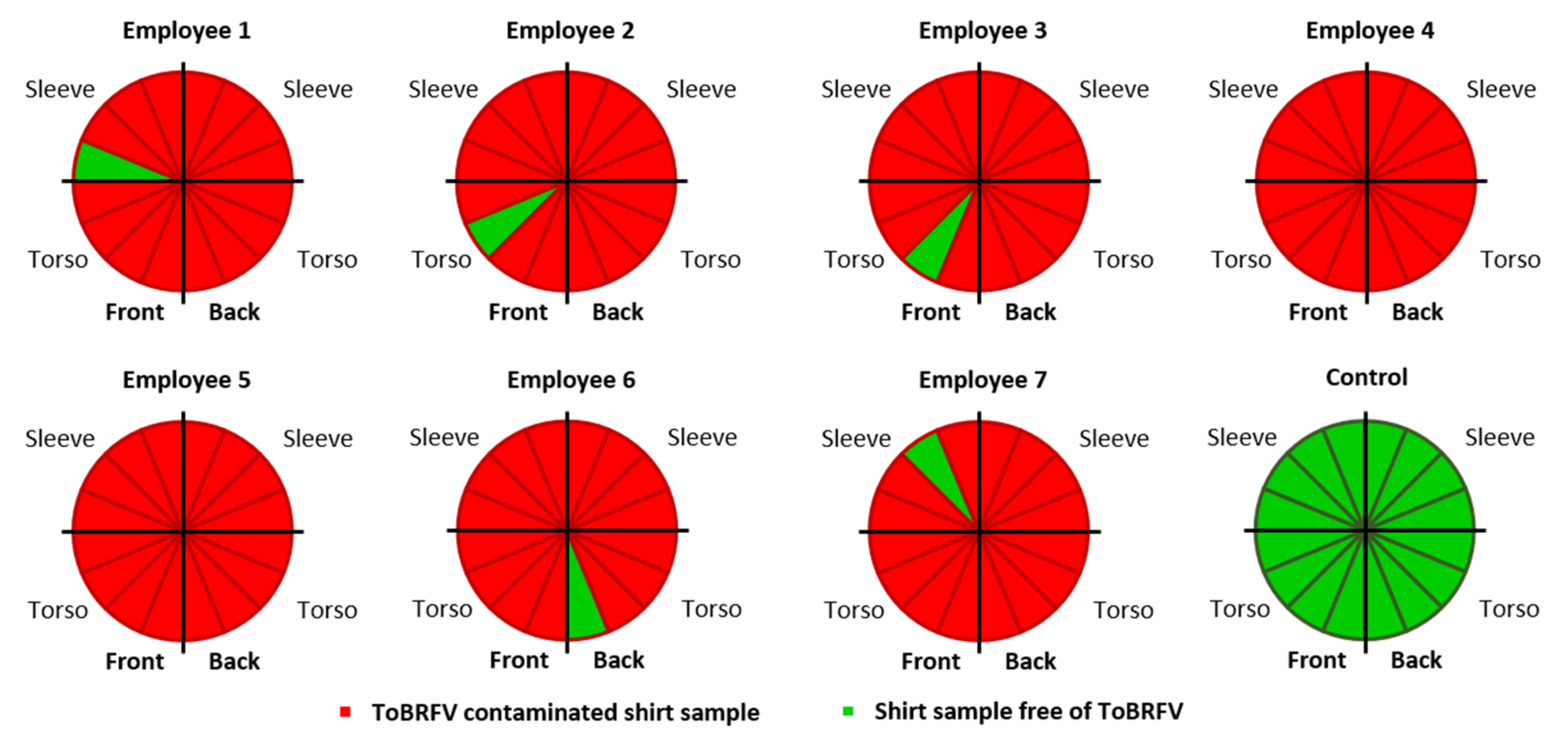 Horticulturae 09 00611 g005 Horticulturae 09 00611 g005