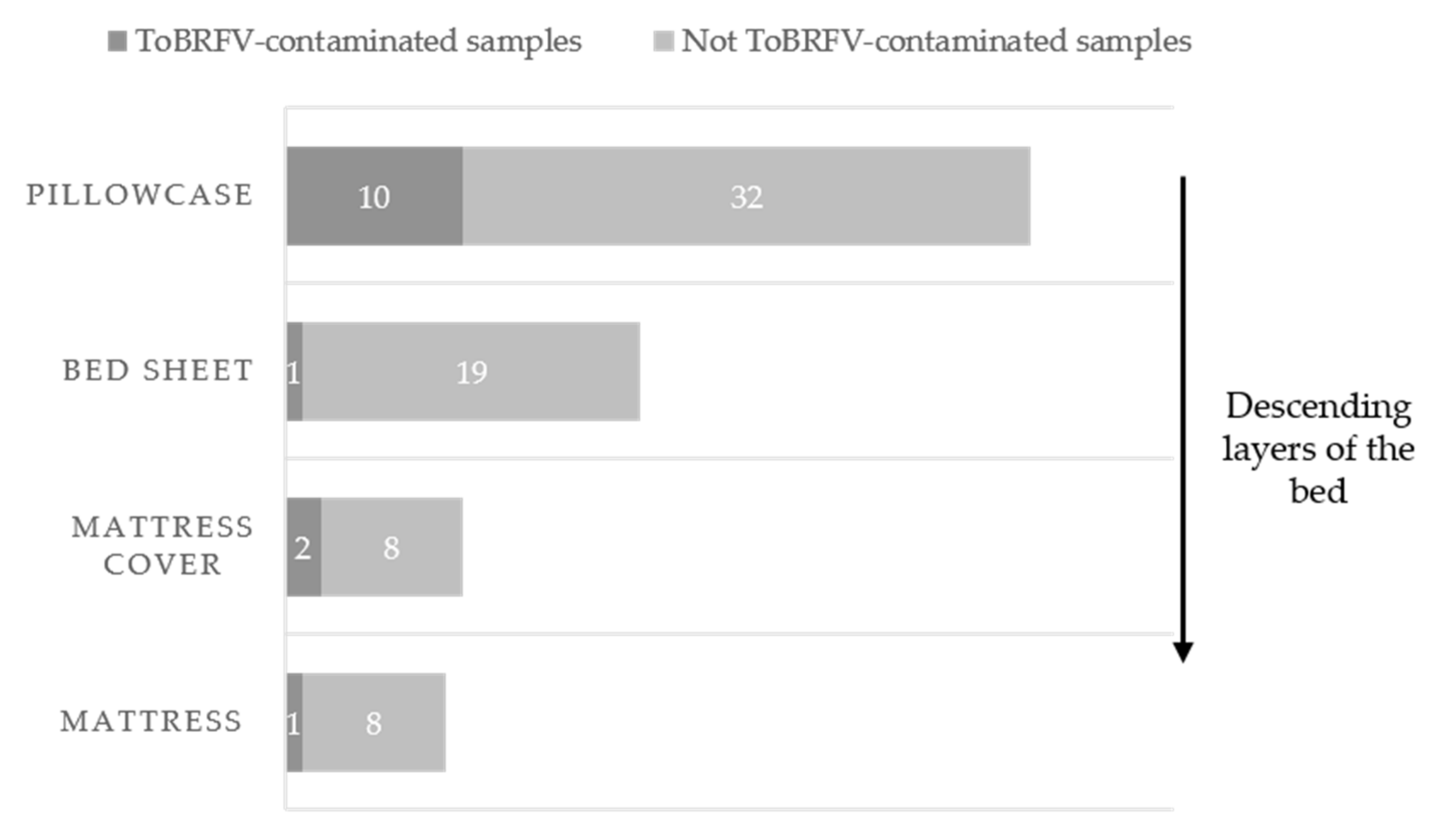 Horticulturae 09 00611 g007 Horticulturae 09 00611 g007