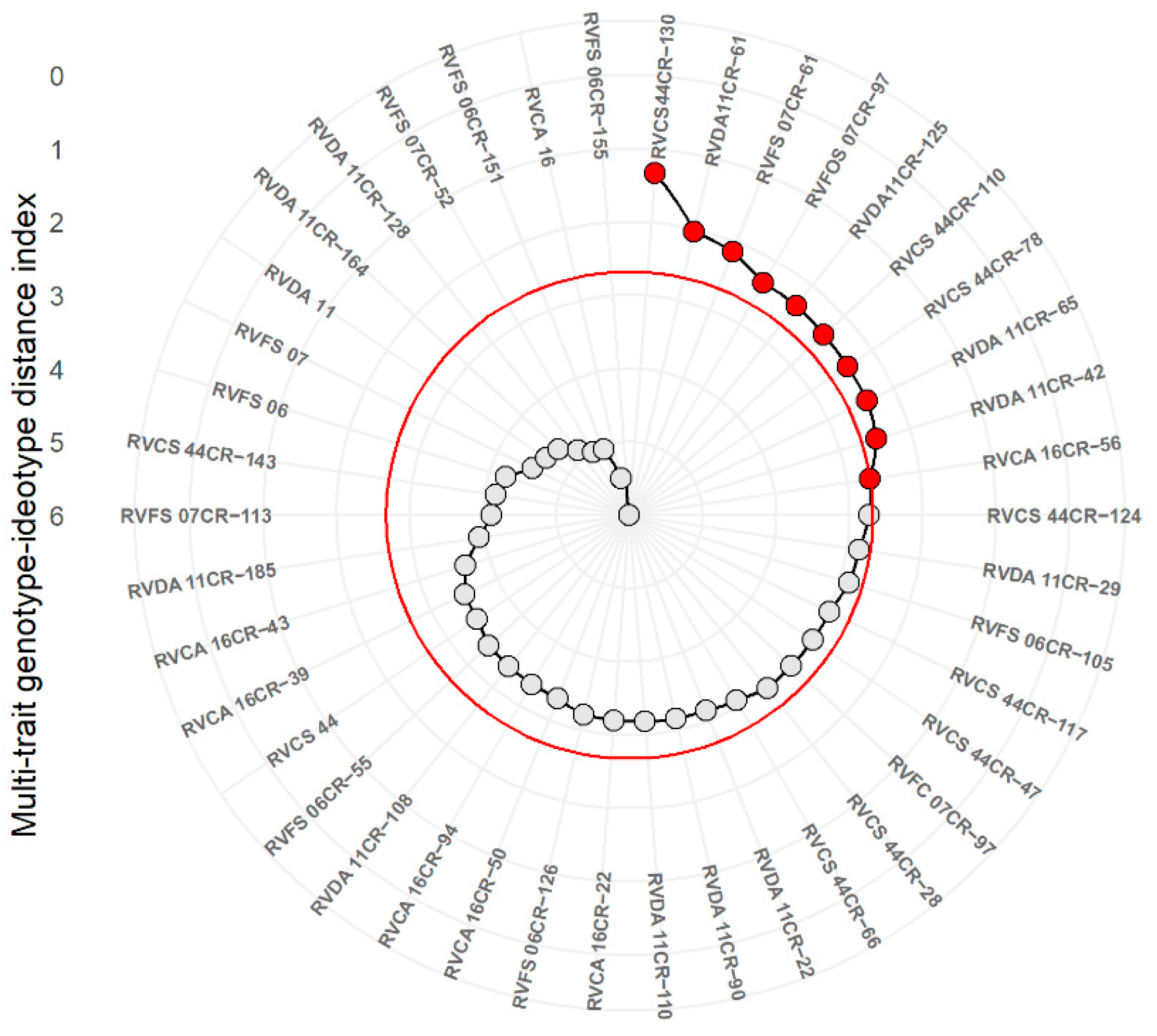 Horticulturae 09 00614 g003 Horticulturae 09 00614 g003