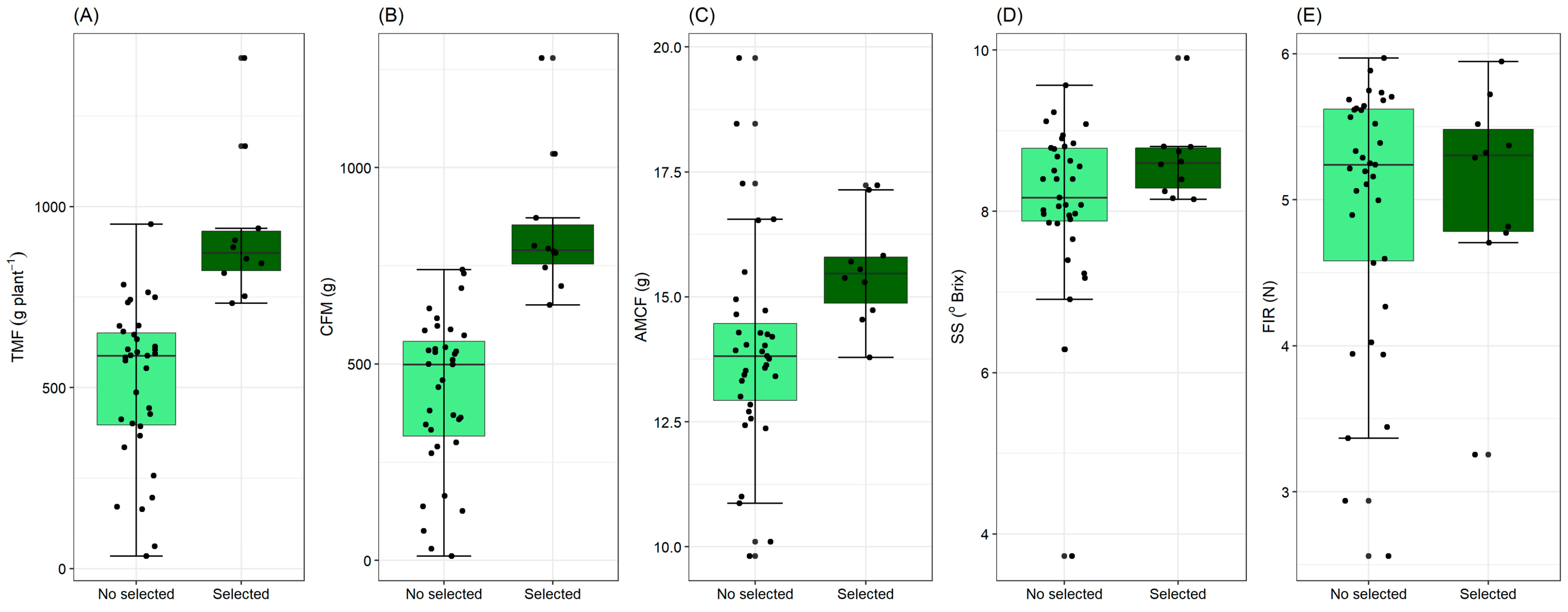 Horticulturae 09 00614 g004 Horticulturae 09 00614 g004